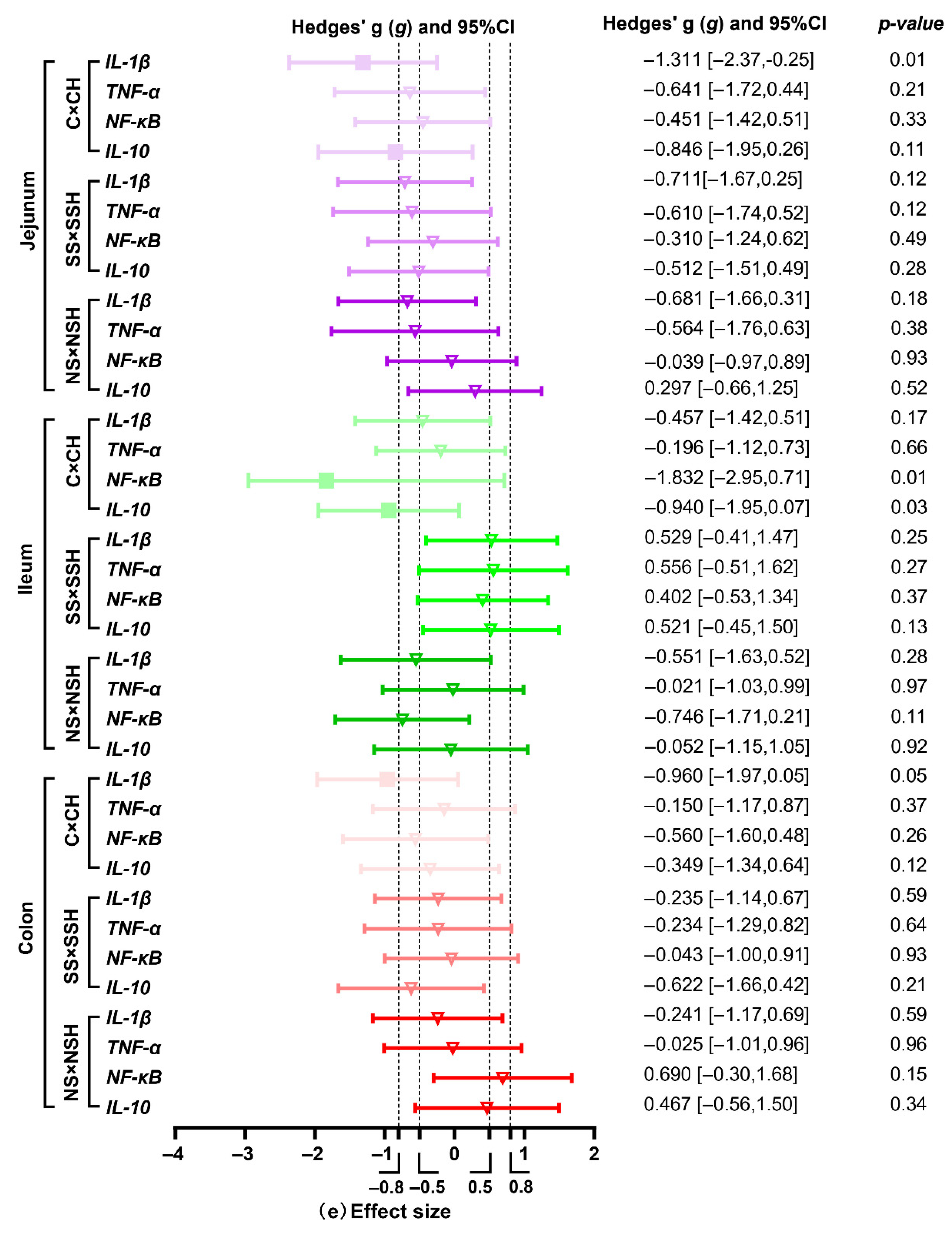 Antioxidants 14 01073 g006c