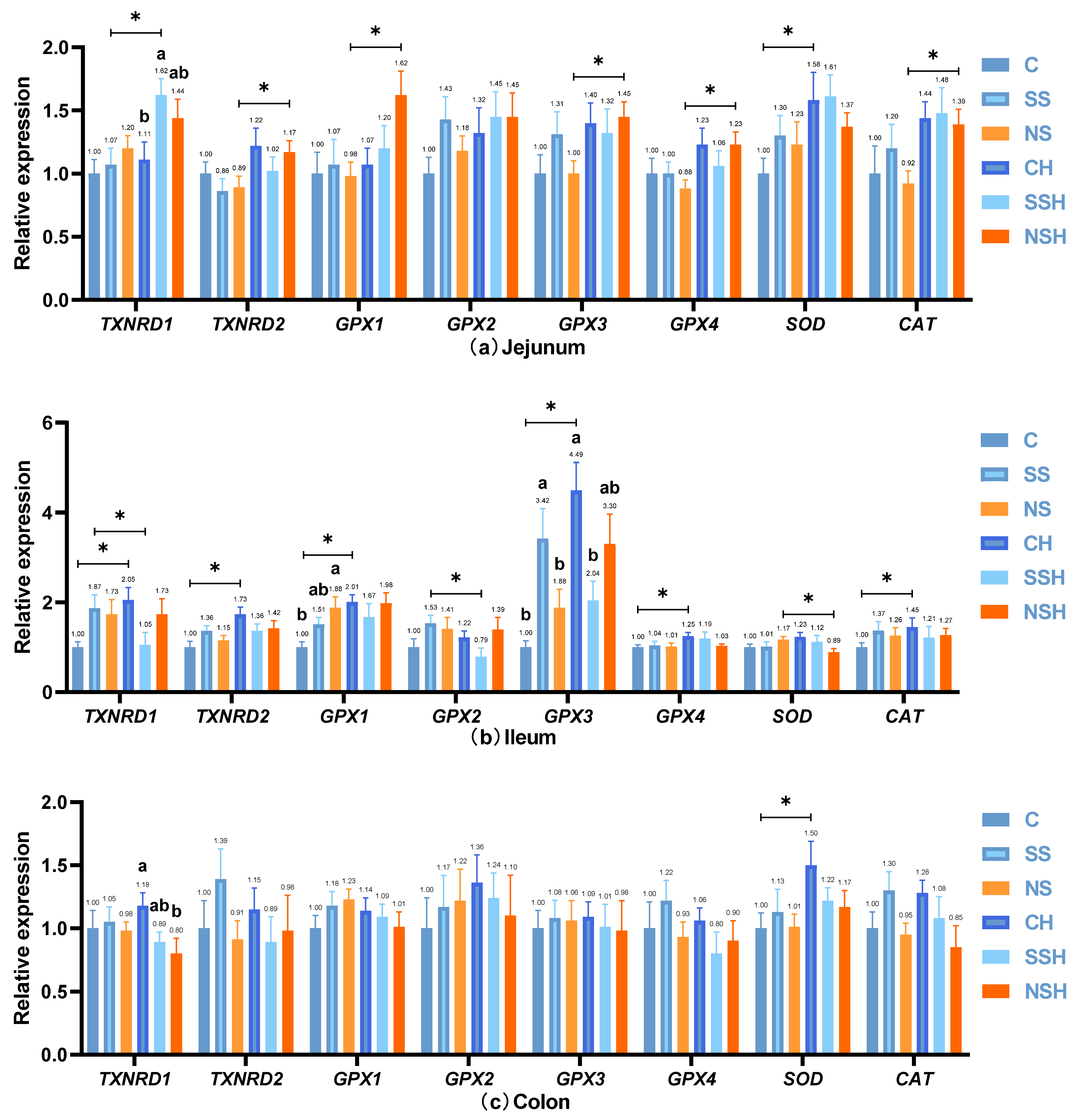 Antioxidants 14 01073 g007a