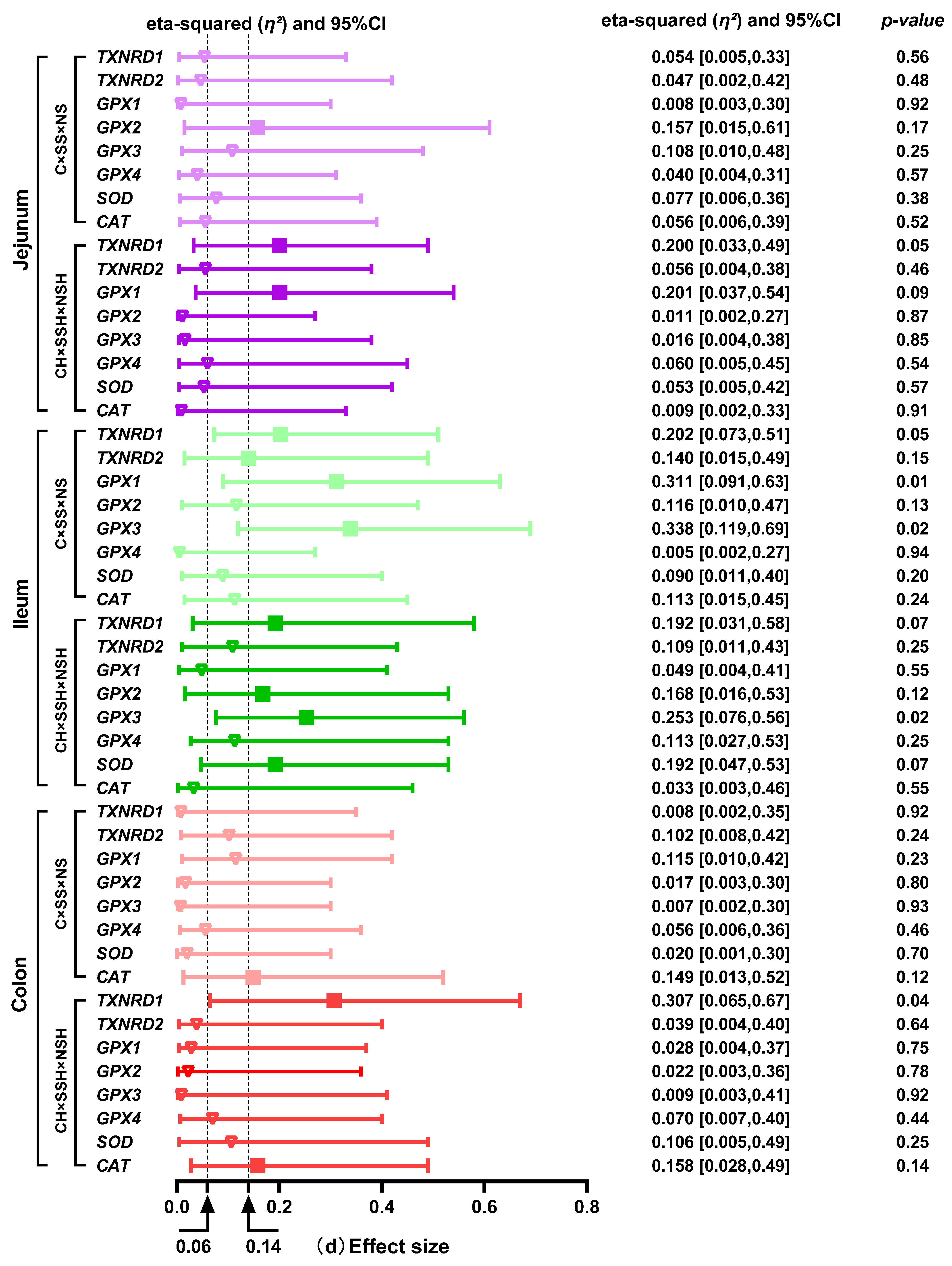 Antioxidants 14 01073 g007b