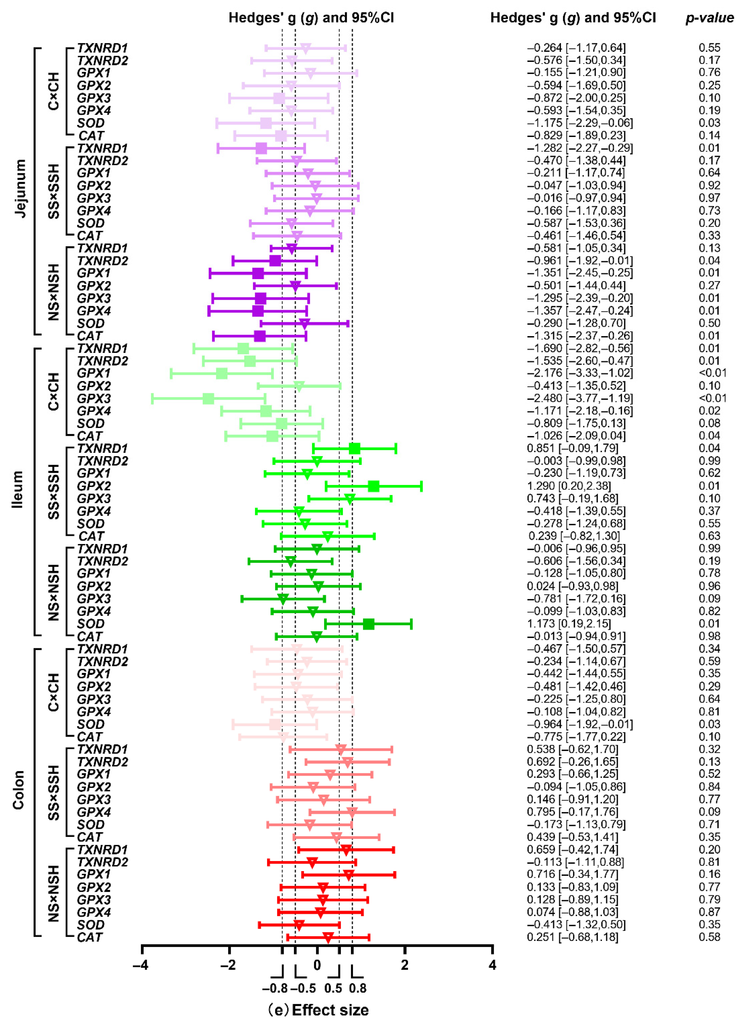 Antioxidants 14 01073 g007c