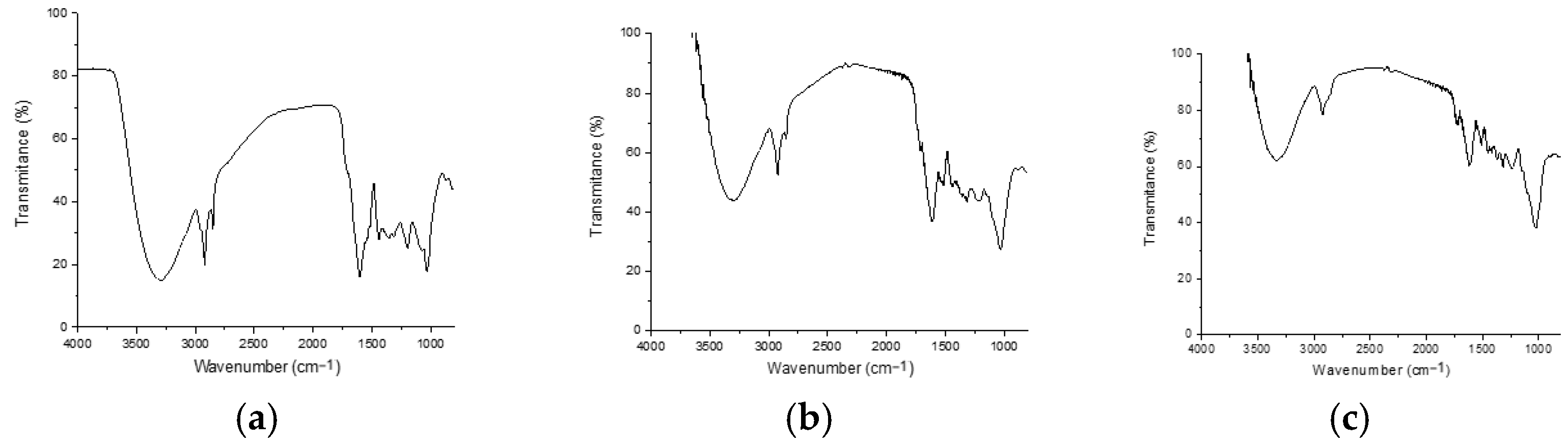 Antioxidants 14 01074 g001 Antioxidants 14 01074 g001