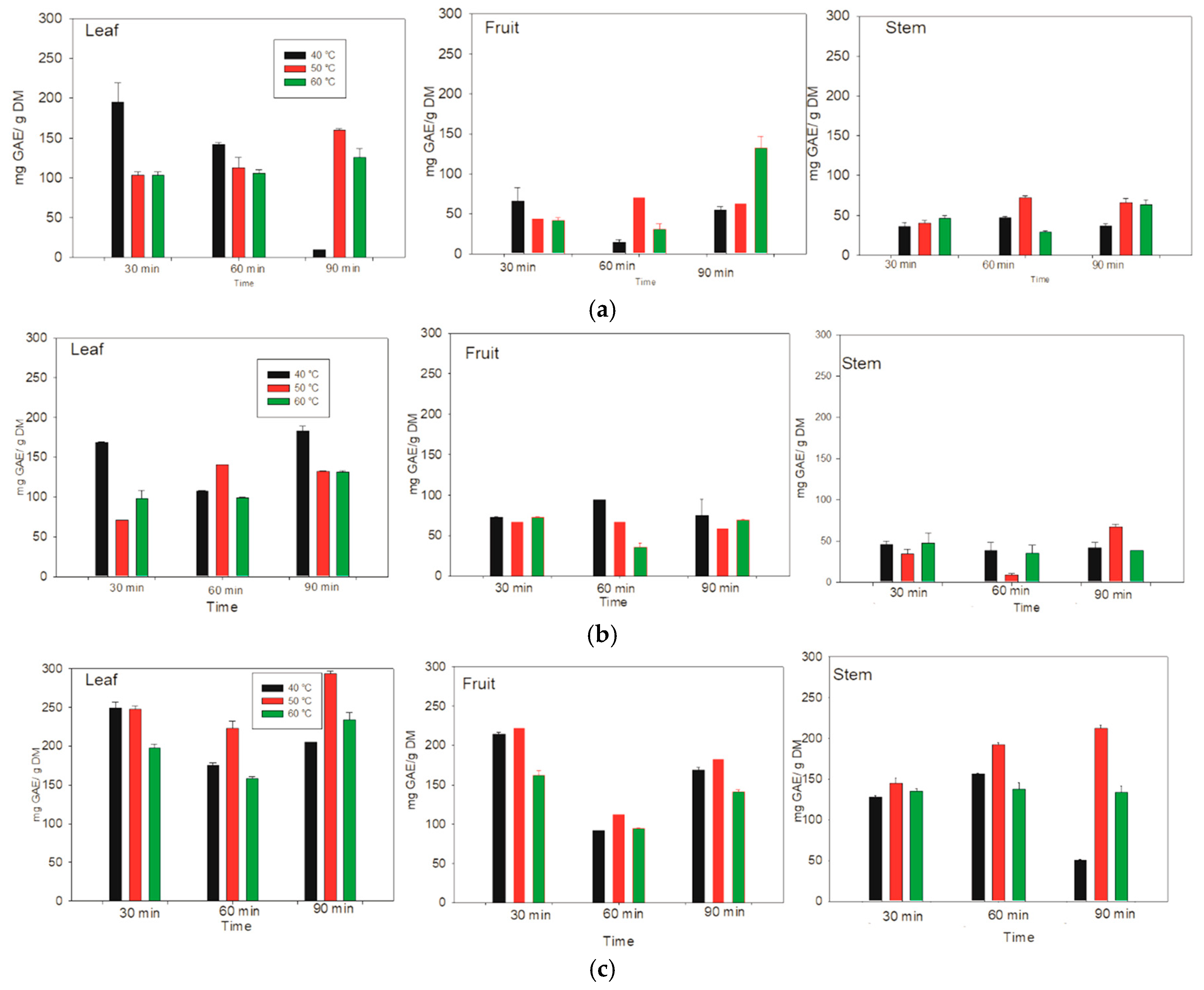 Antioxidants 14 01074 g002 Antioxidants 14 01074 g002
