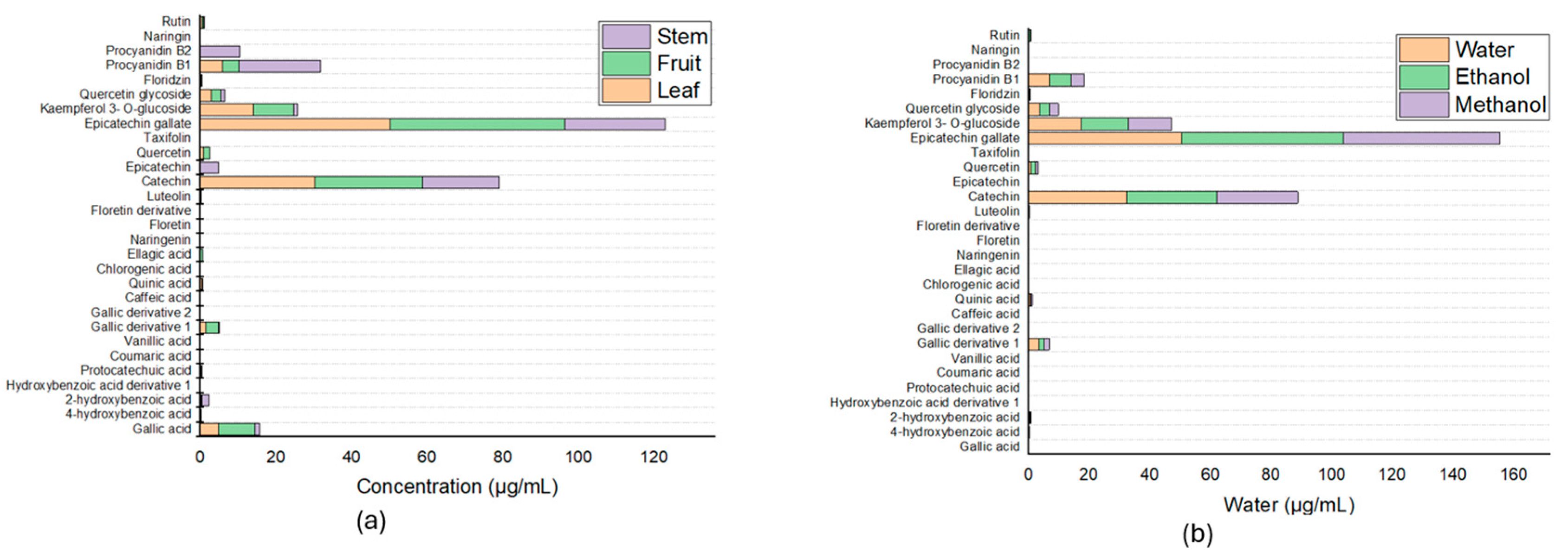 Antioxidants 14 01074 g003 Antioxidants 14 01074 g003