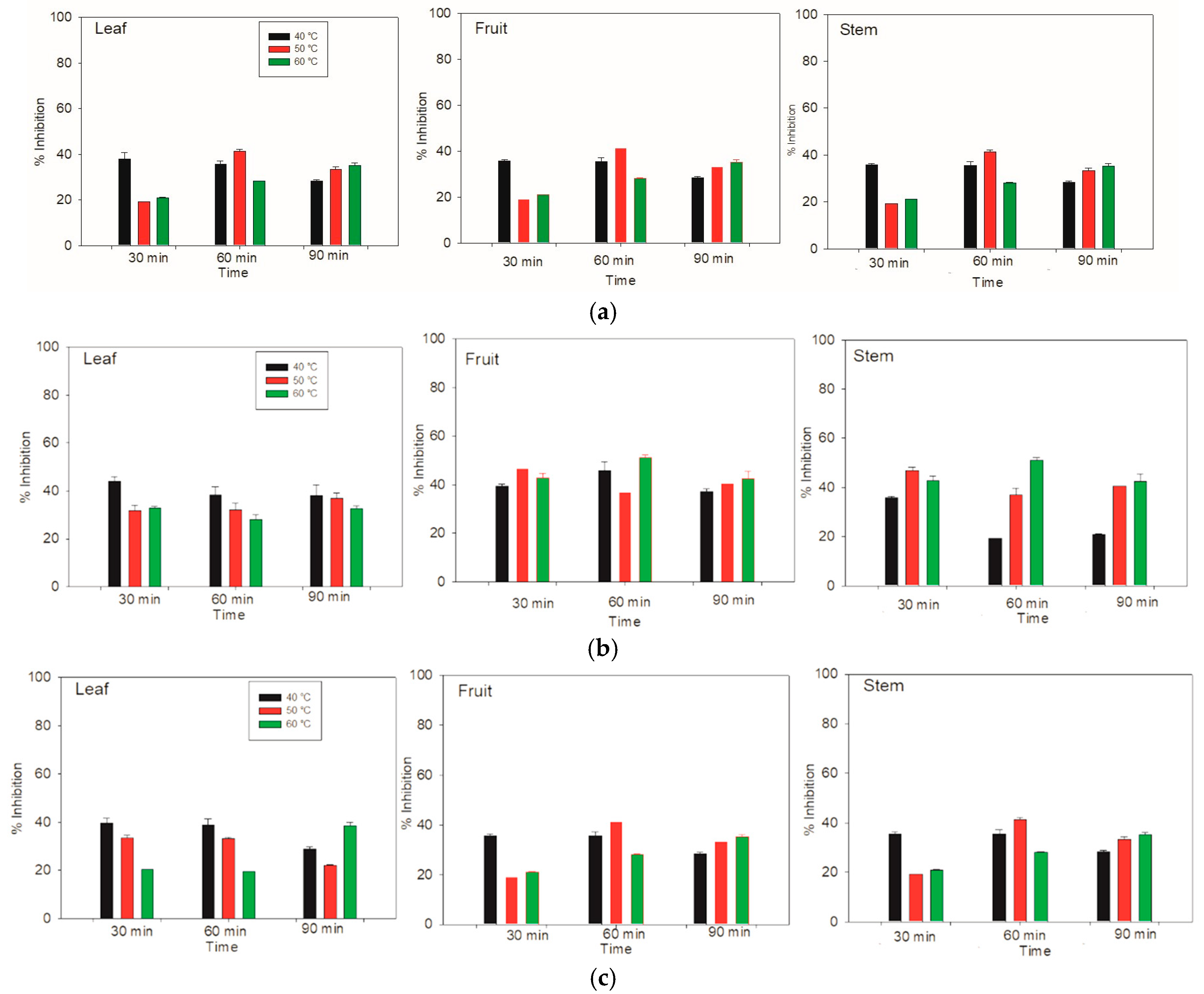 Antioxidants 14 01074 g005 Antioxidants 14 01074 g005