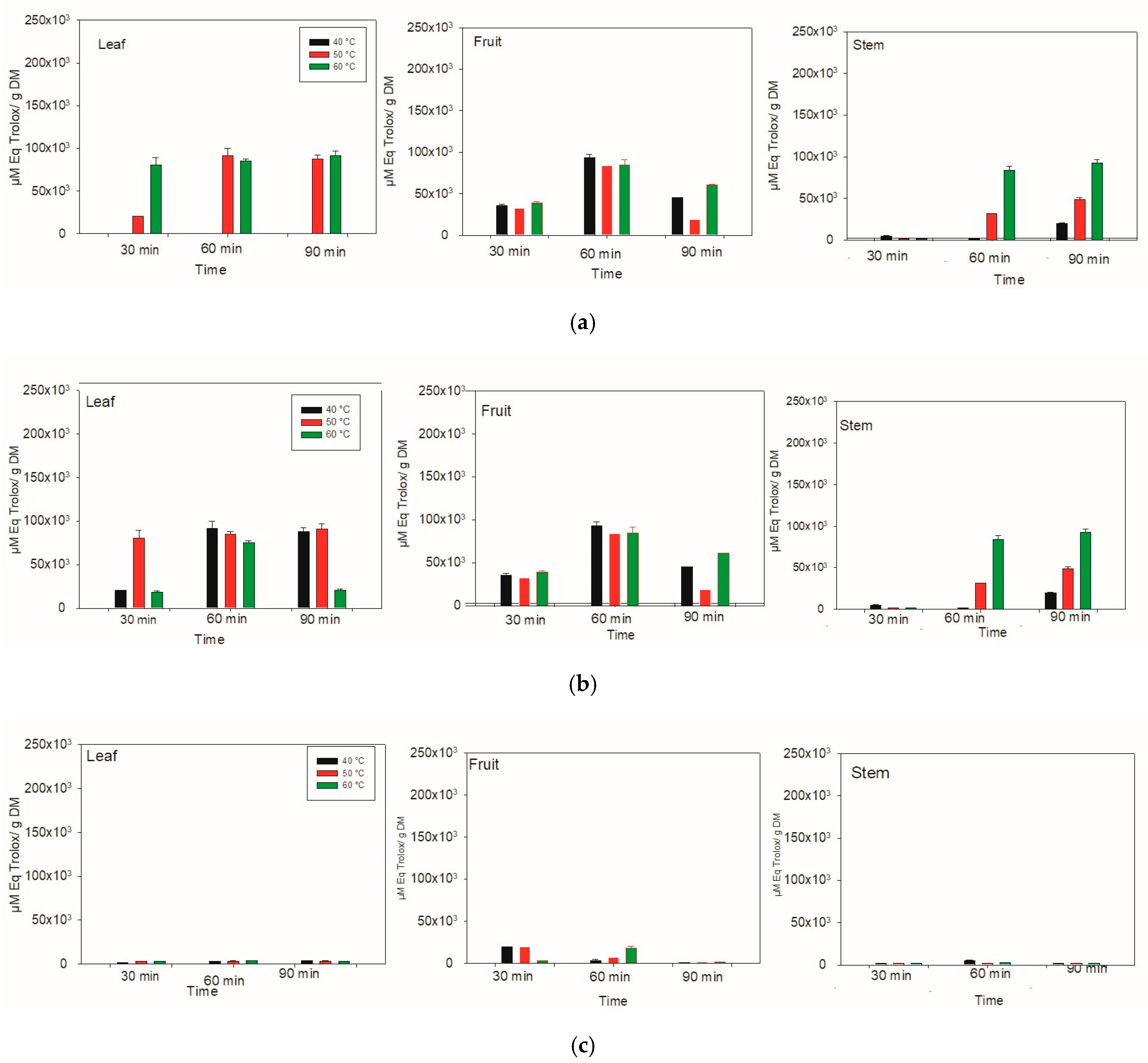 Antioxidants 14 01074 g006 Antioxidants 14 01074 g006