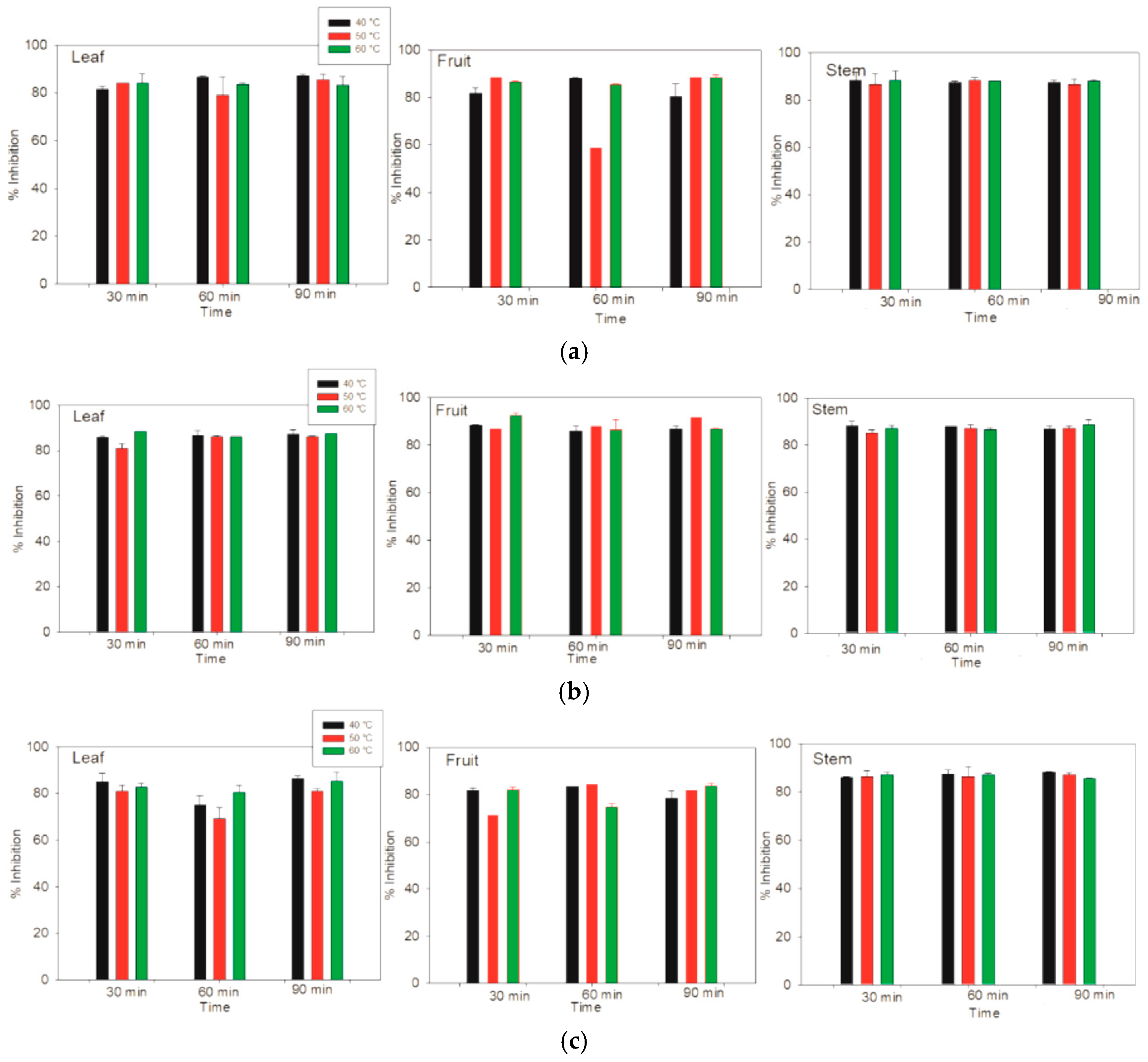 Antioxidants 14 01074 g007 Antioxidants 14 01074 g007