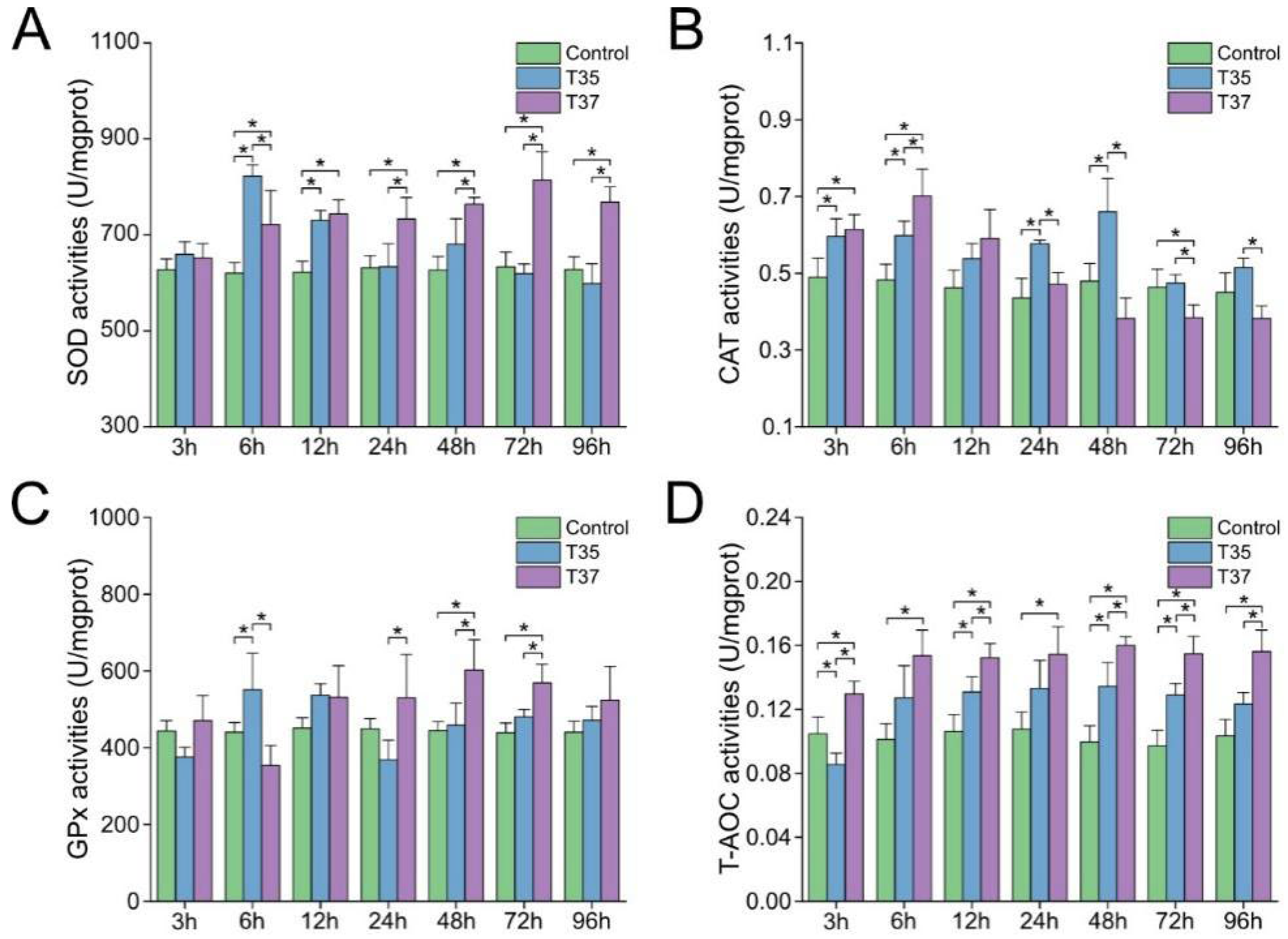 Antioxidants 14 01075 g003