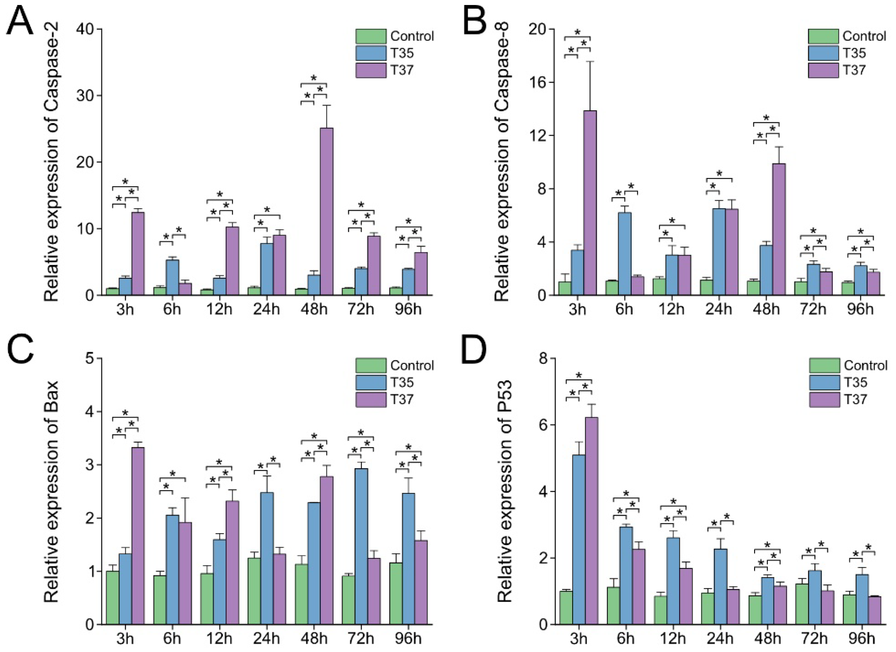 Antioxidants 14 01075 g004