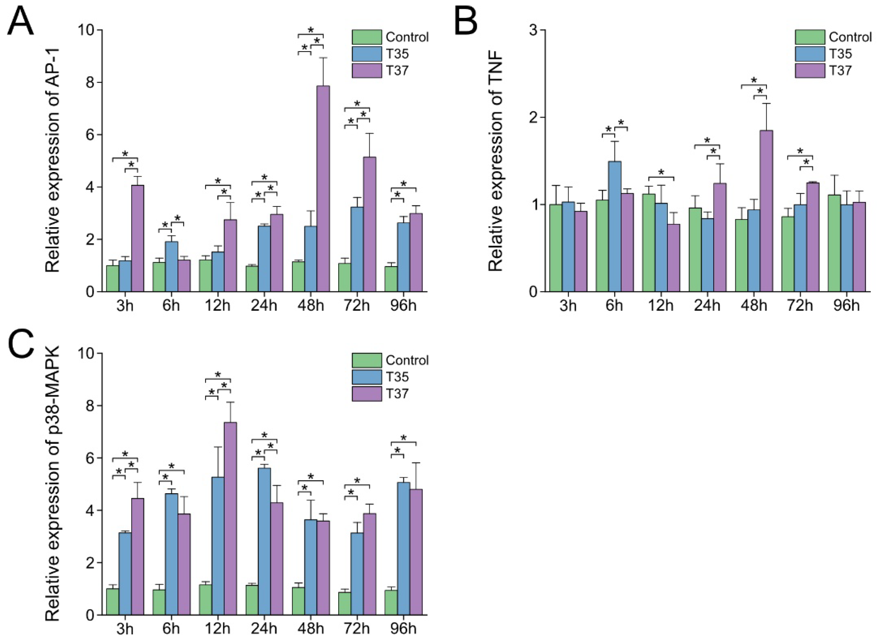 Antioxidants 14 01075 g005