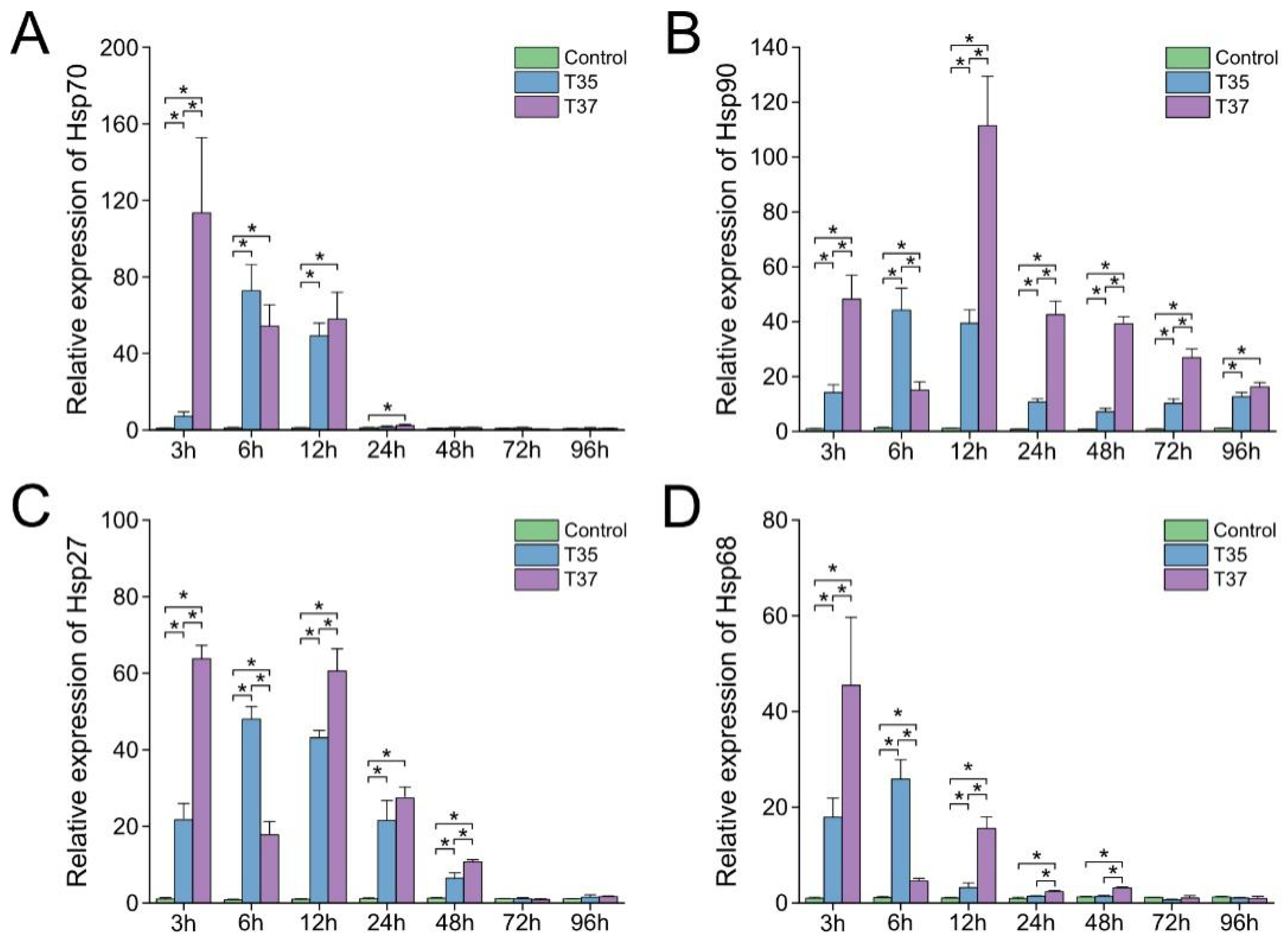 Antioxidants 14 01075 g006