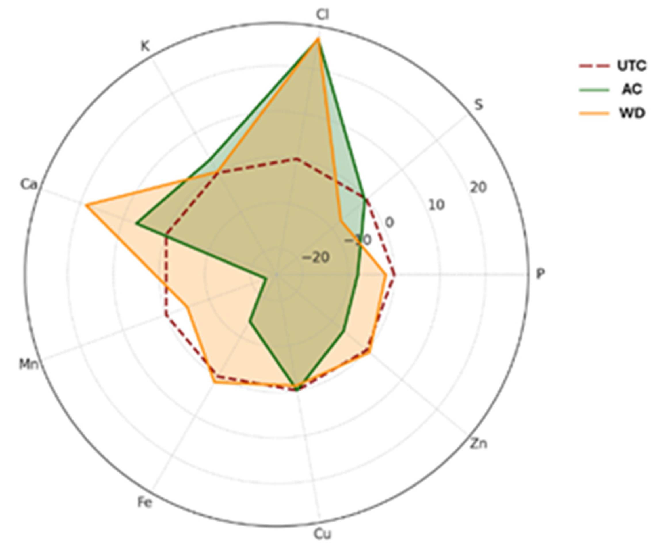 Antioxidants 14 01079 g004