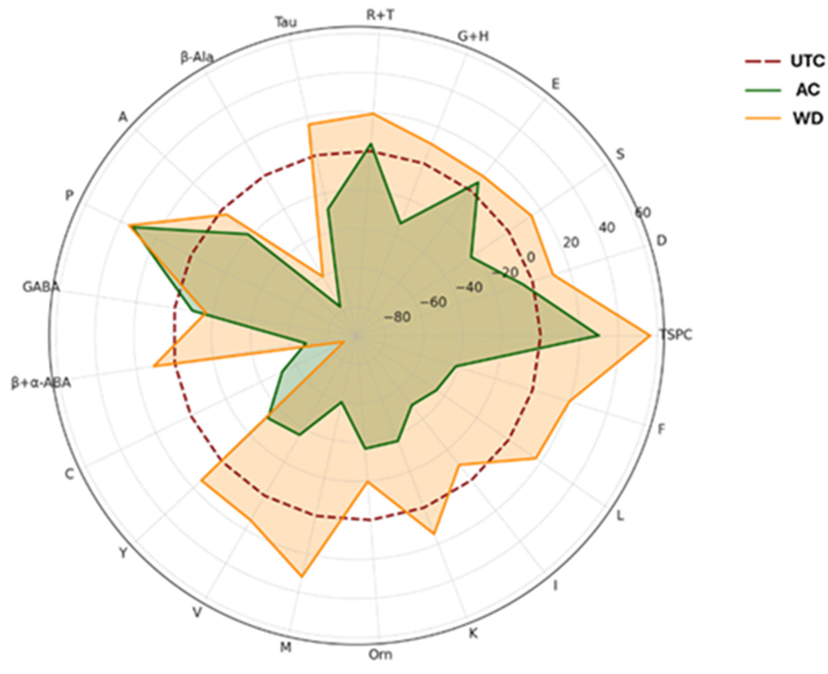 Antioxidants 14 01079 g005
