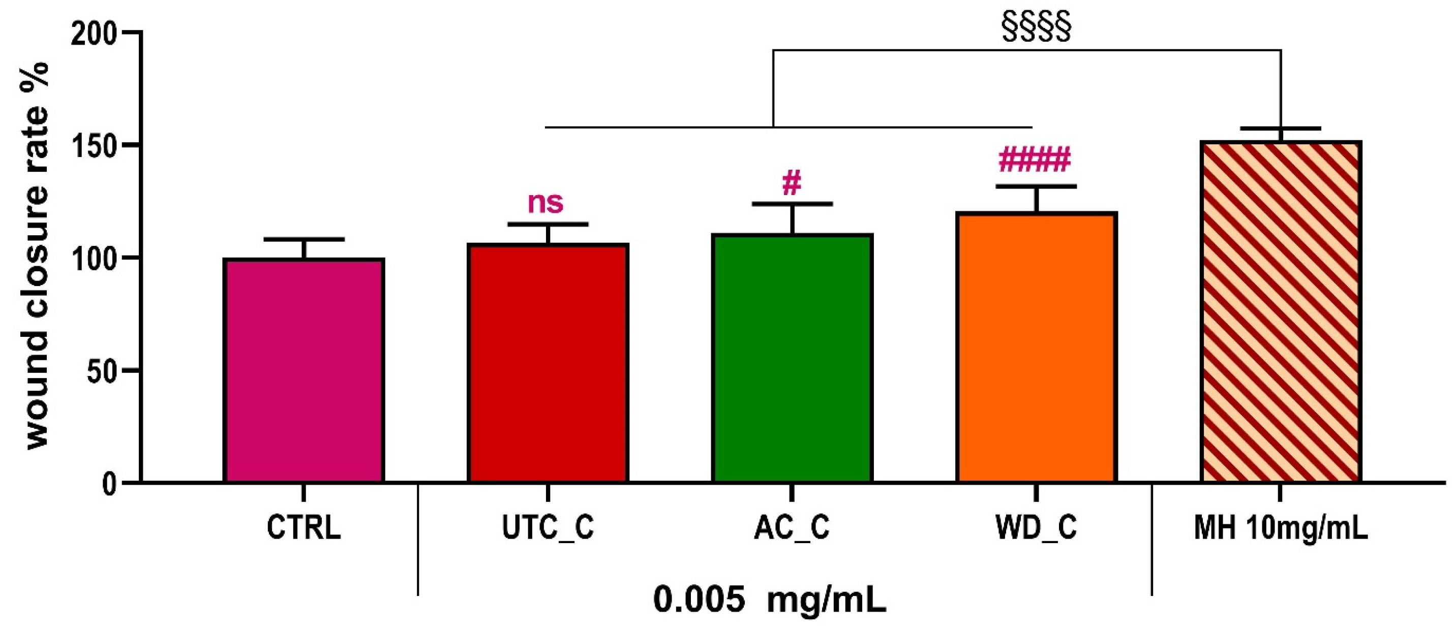 Antioxidants 14 01079 g009