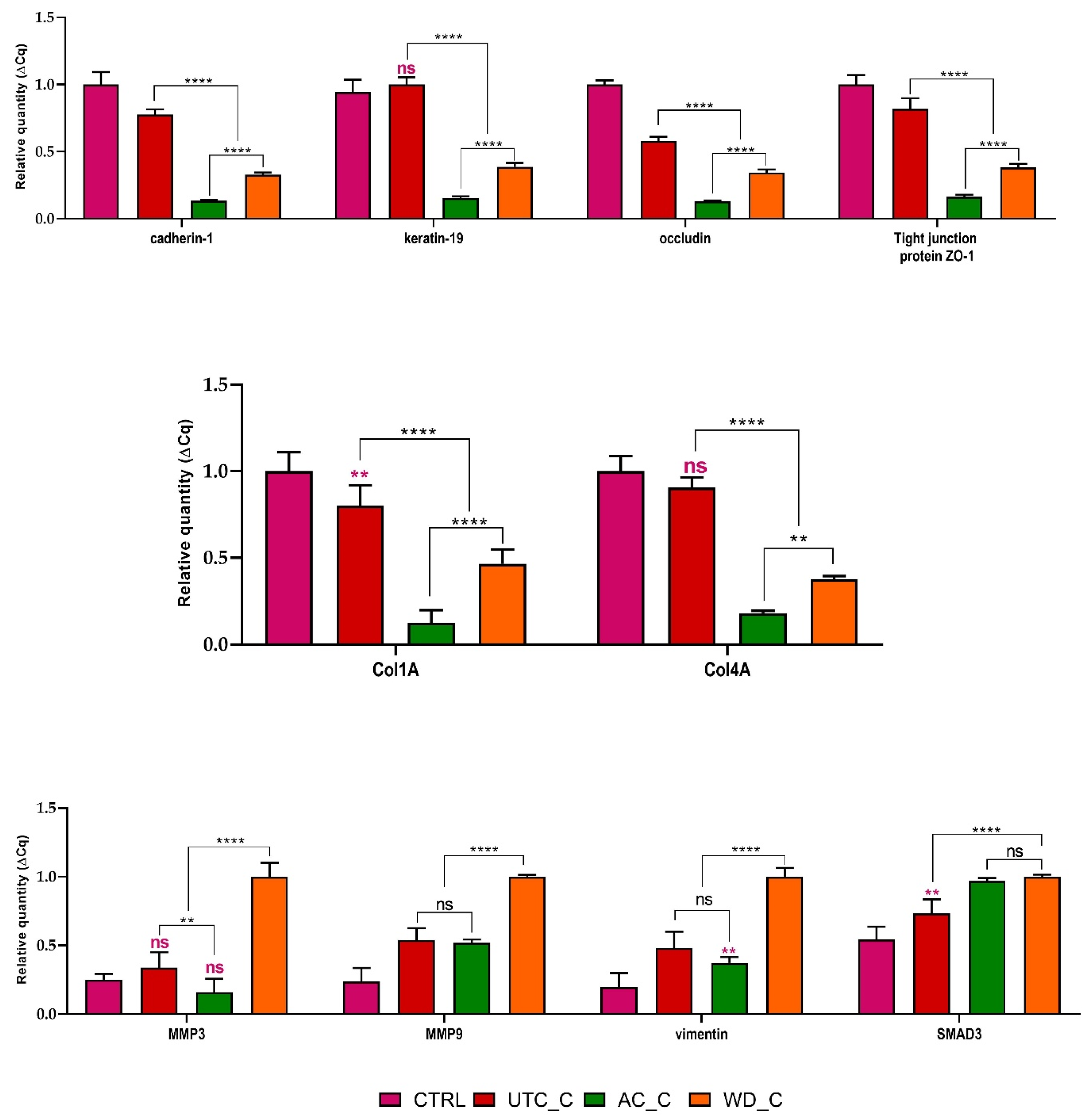 Antioxidants 14 01079 g011
