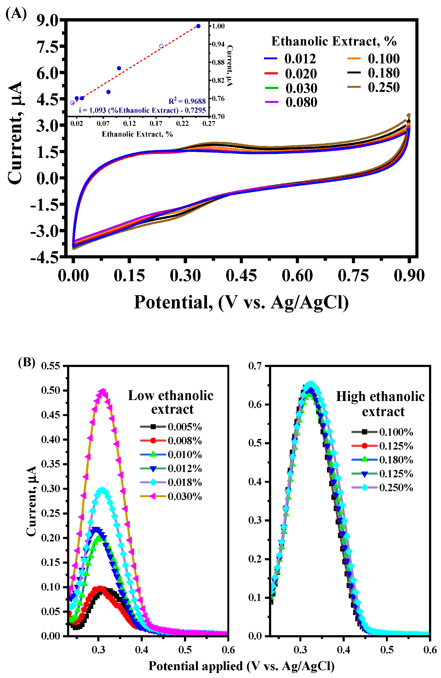 Antioxidants 14 01082 g002a