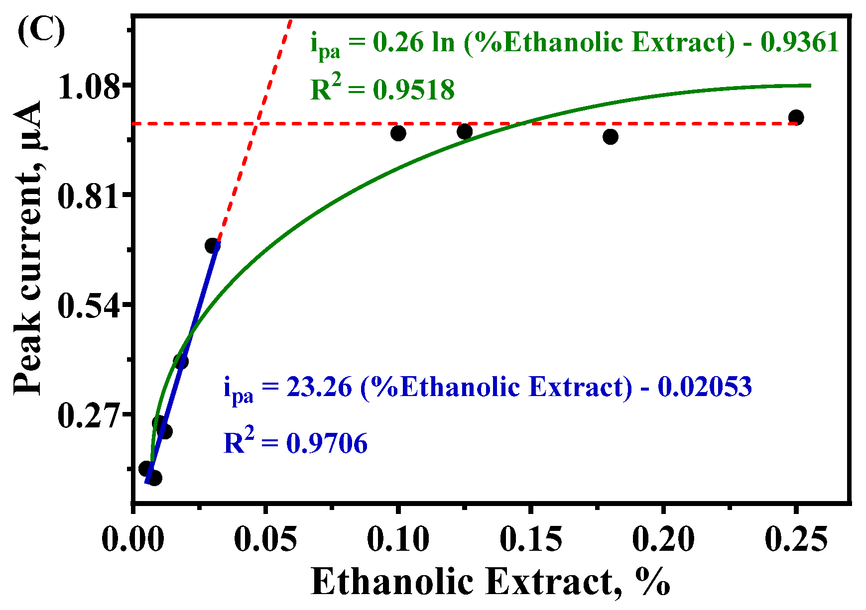 Antioxidants 14 01082 g002b