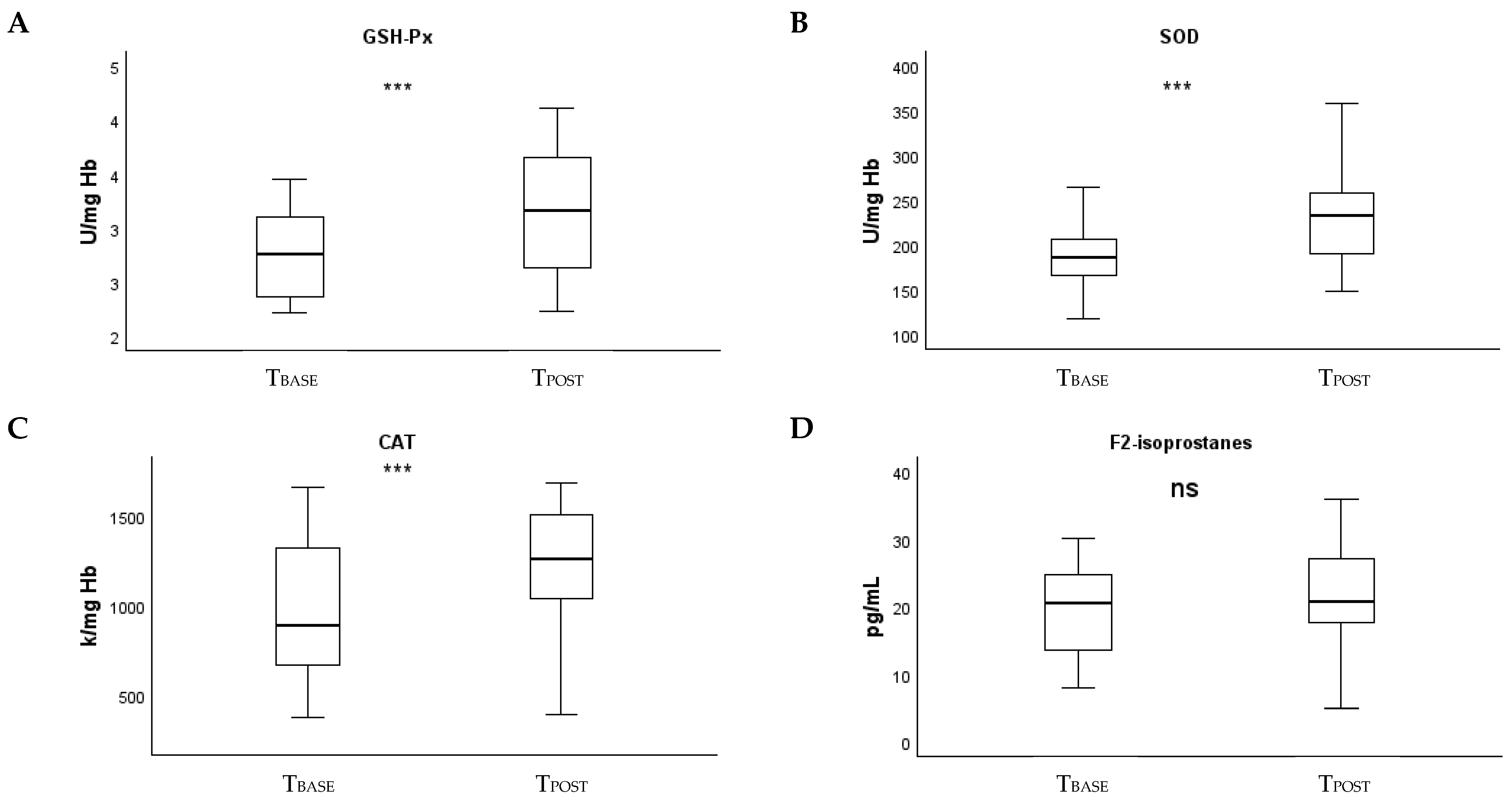 Antioxidants 14 01085 g002a