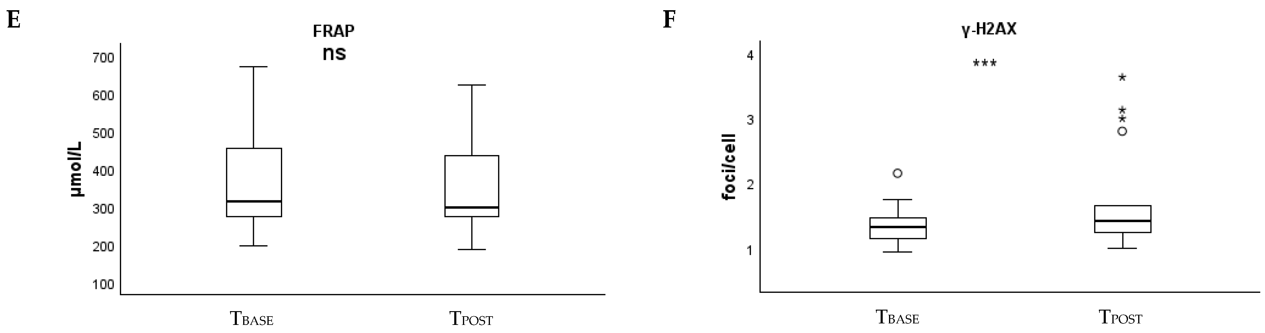 Antioxidants 14 01085 g002b