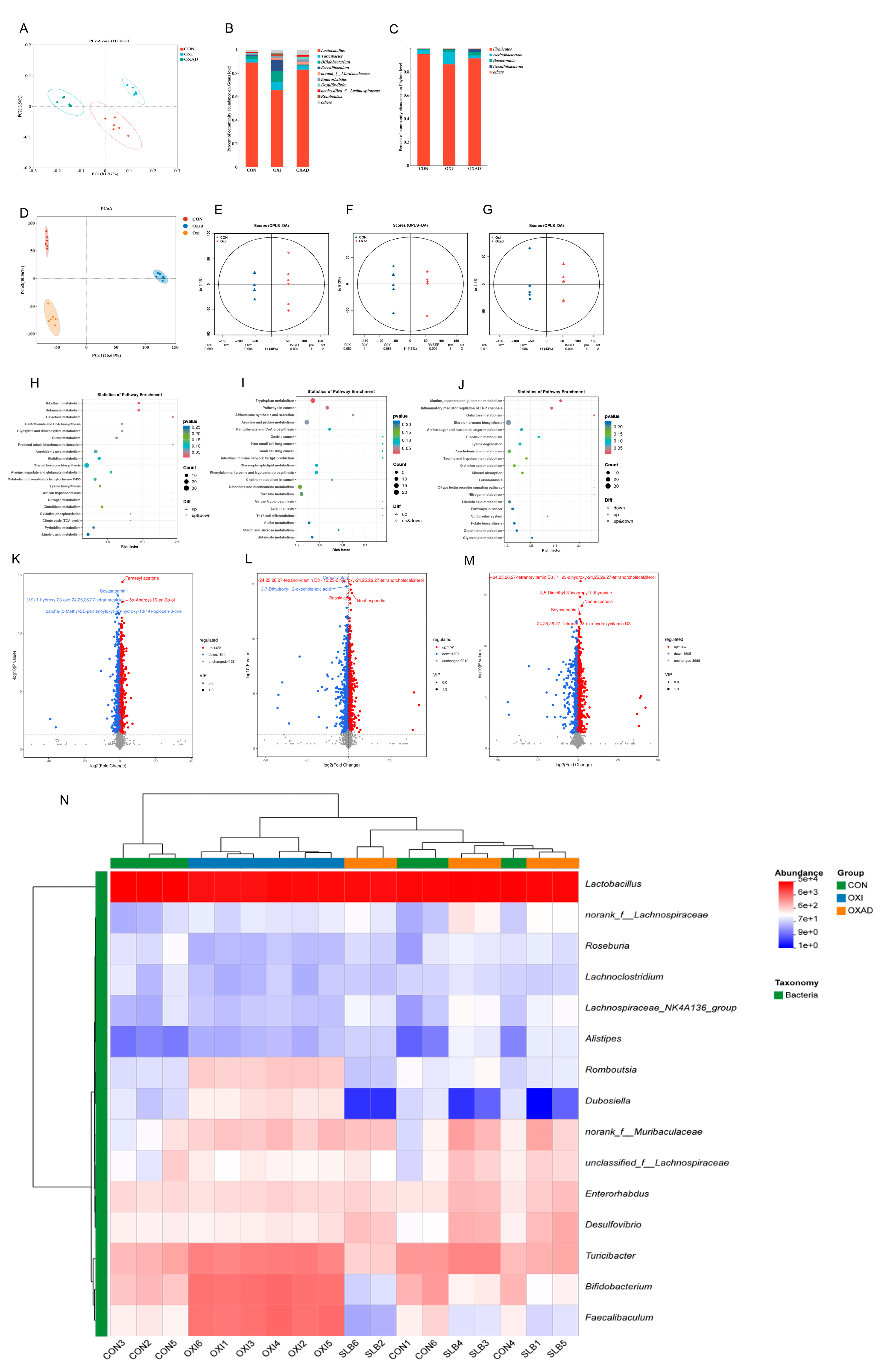 Antioxidants 14 01087 g006
