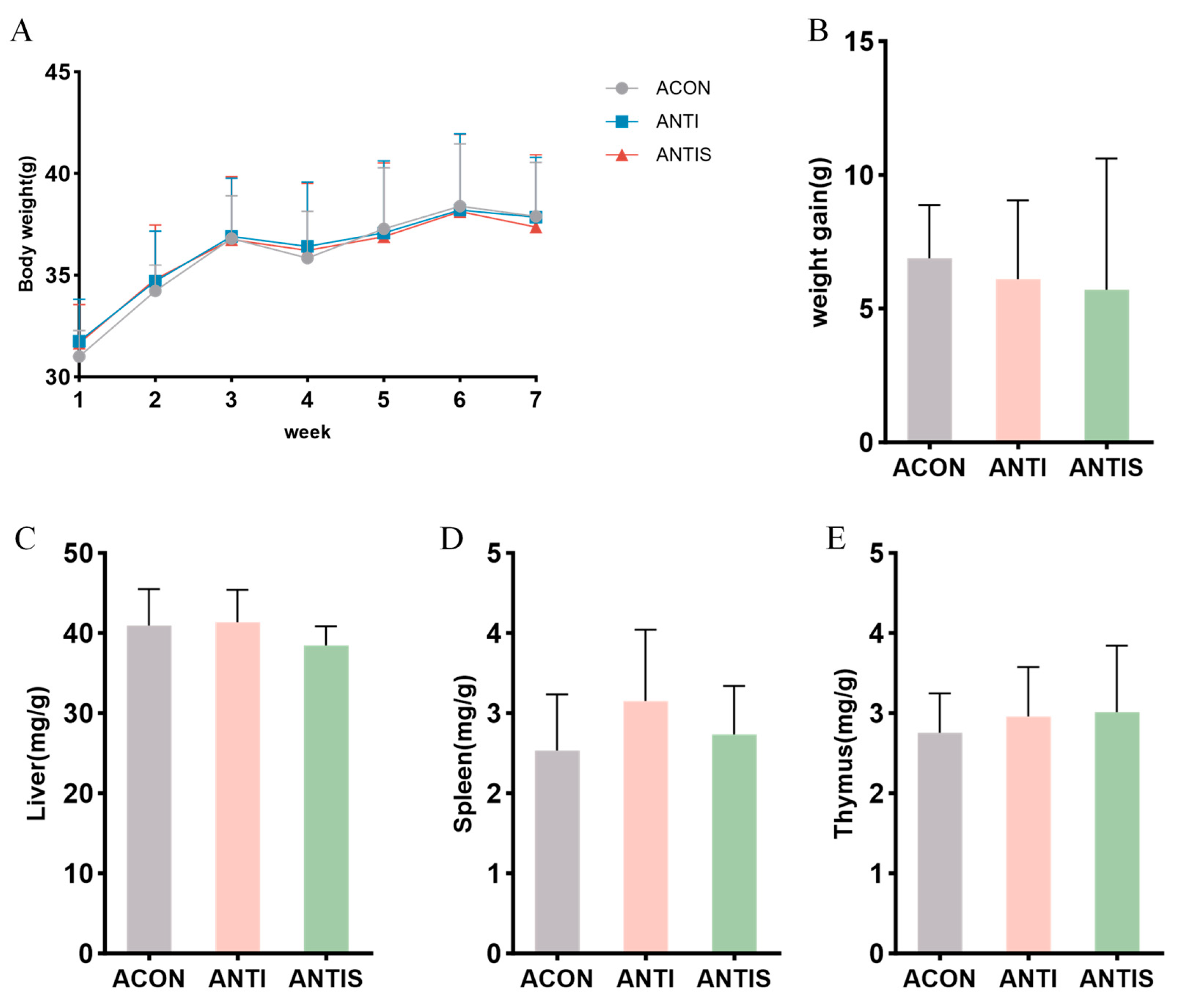Antioxidants 14 01087 g007