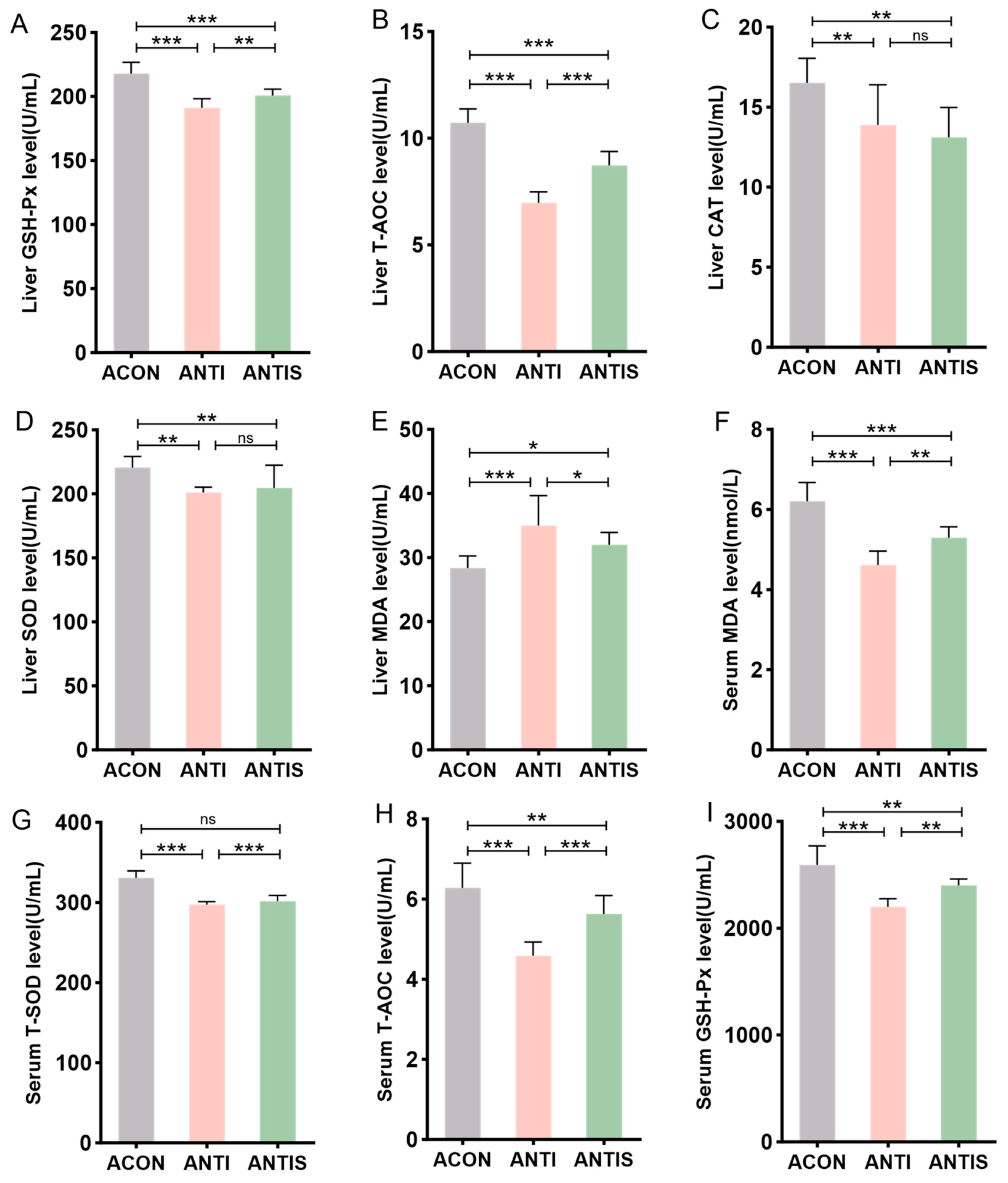 Antioxidants 14 01087 g008