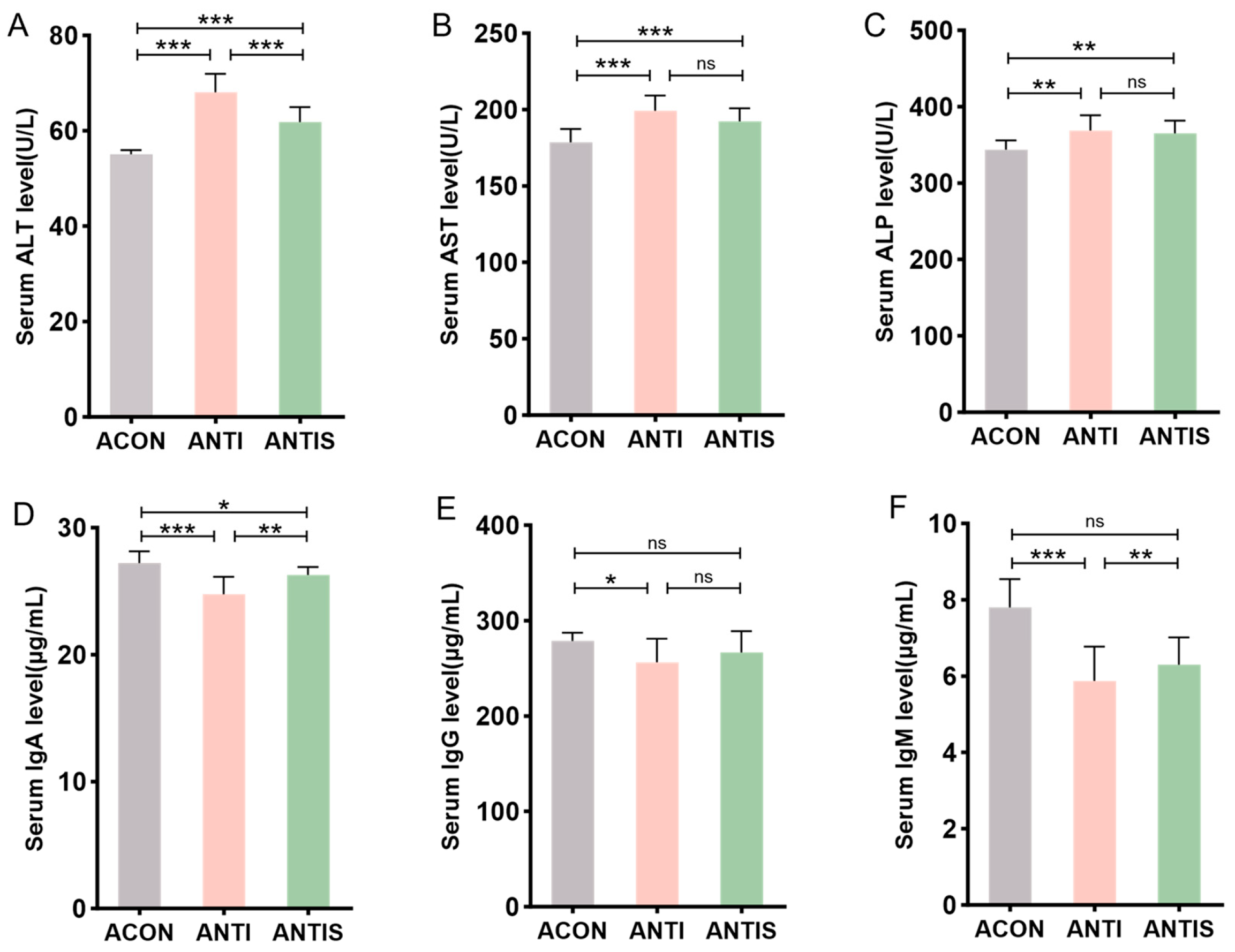Antioxidants 14 01087 g009