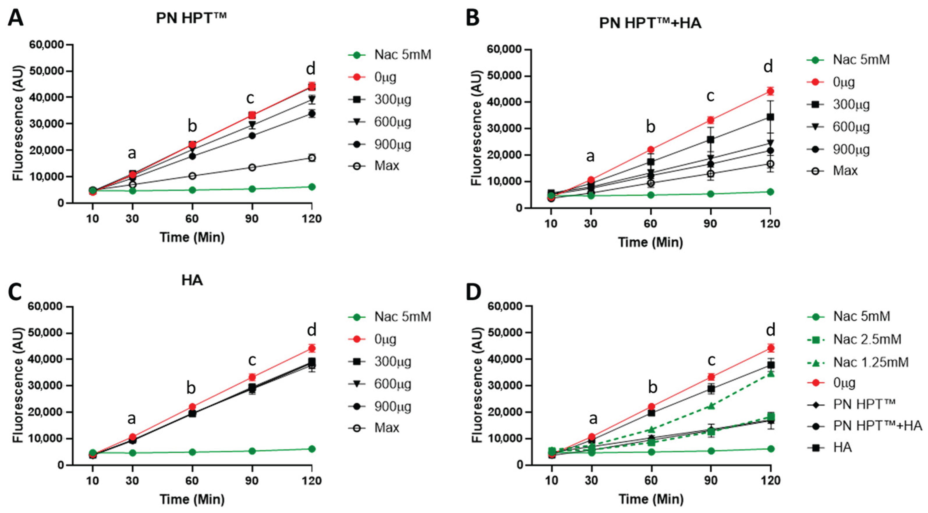 Antioxidants 14 01089 g002