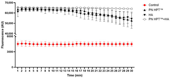 Antioxidants 14 01089 g0a1