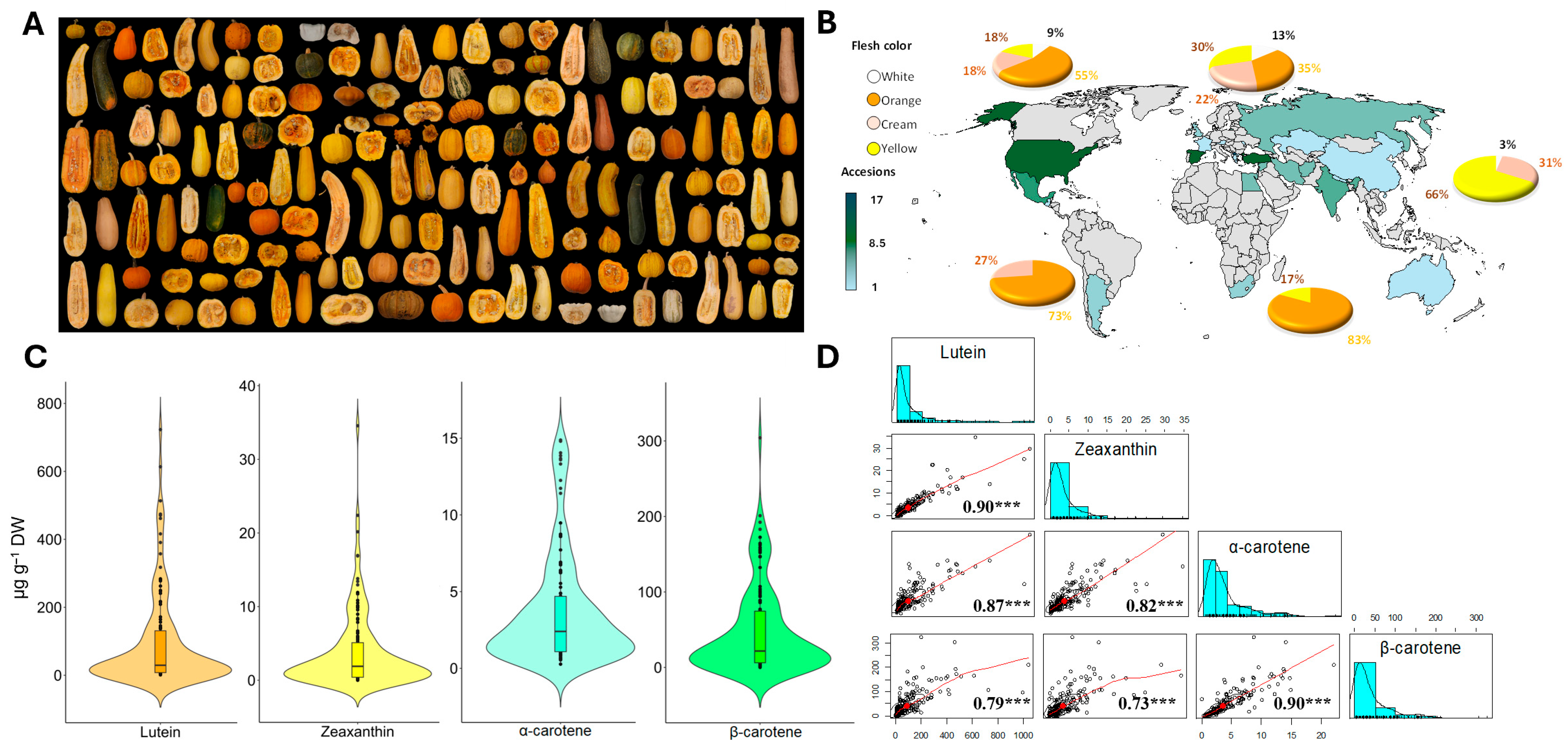 Antioxidants 14 01090 g001