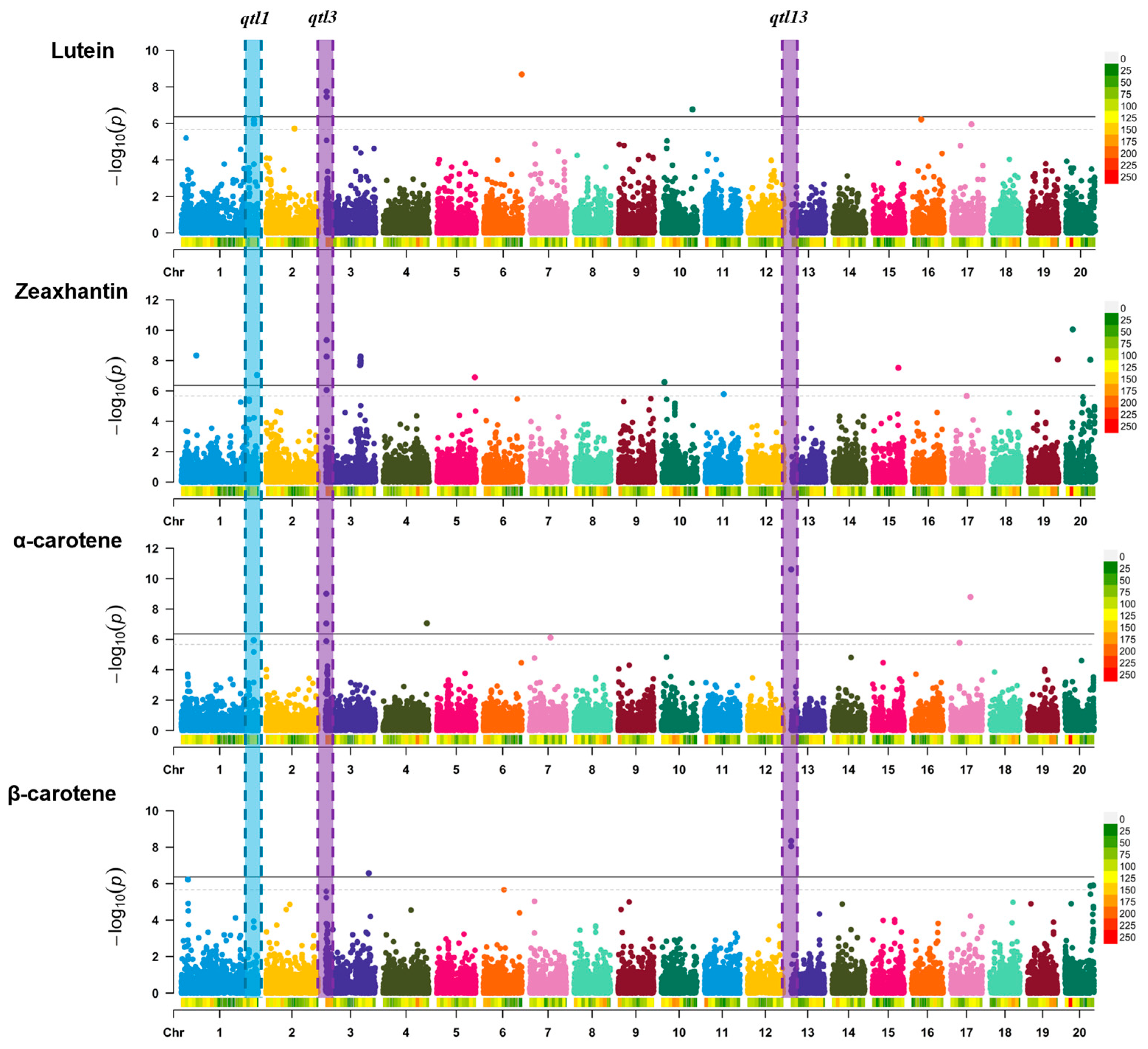Antioxidants 14 01090 g003
