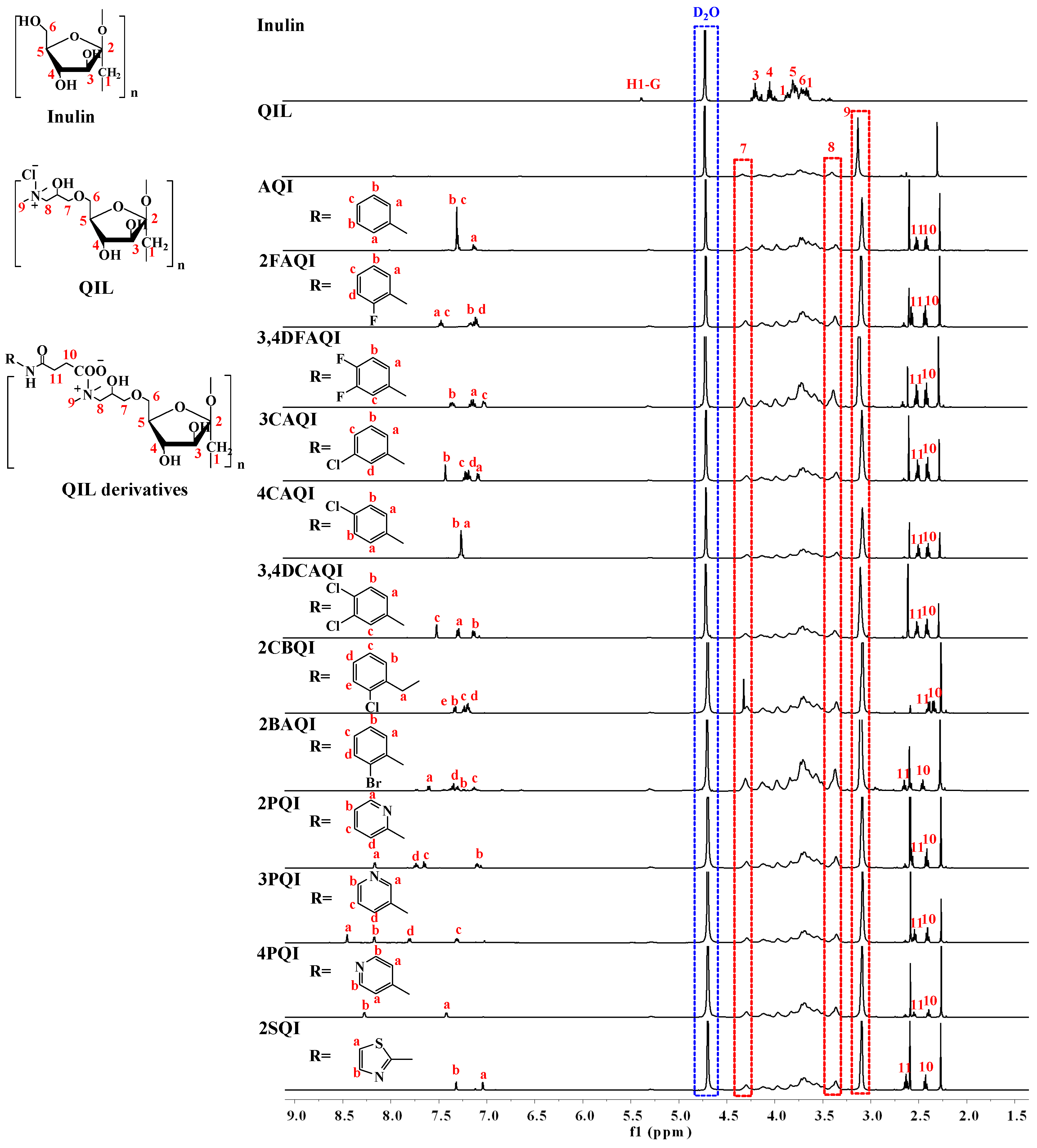 Antioxidants 14 01091 g002