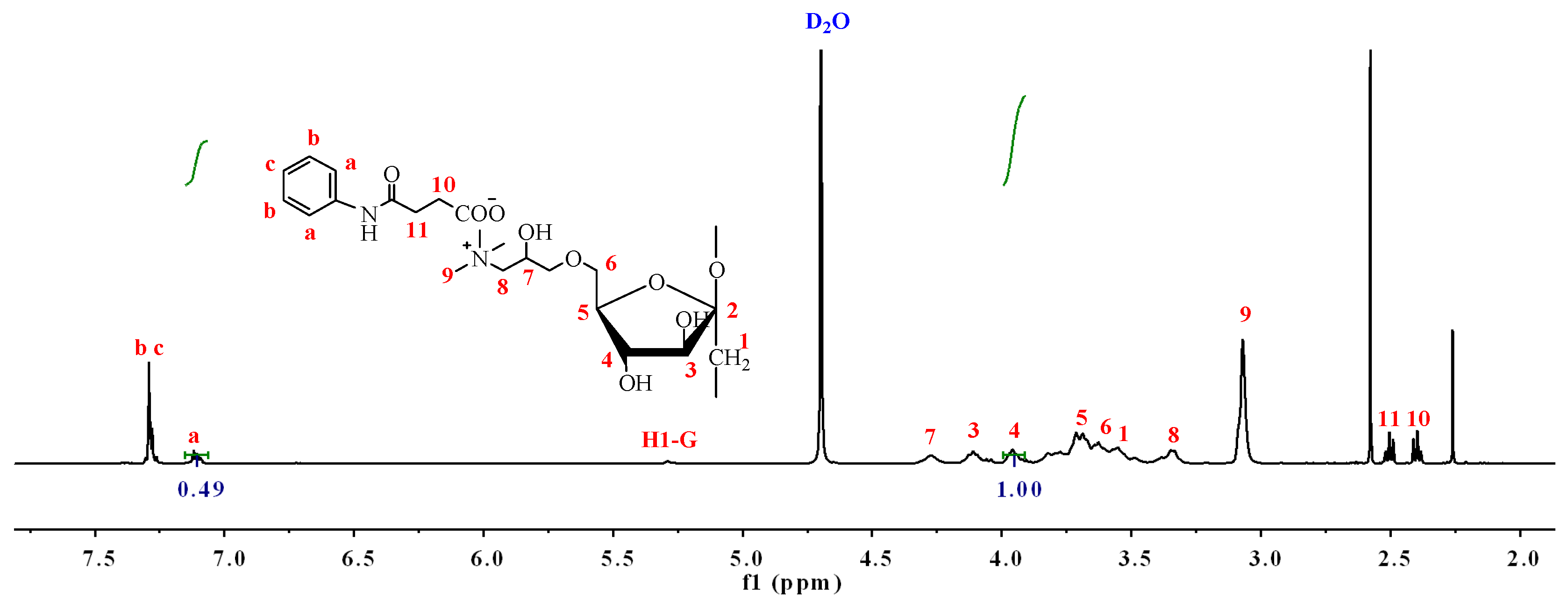 Antioxidants 14 01091 g003