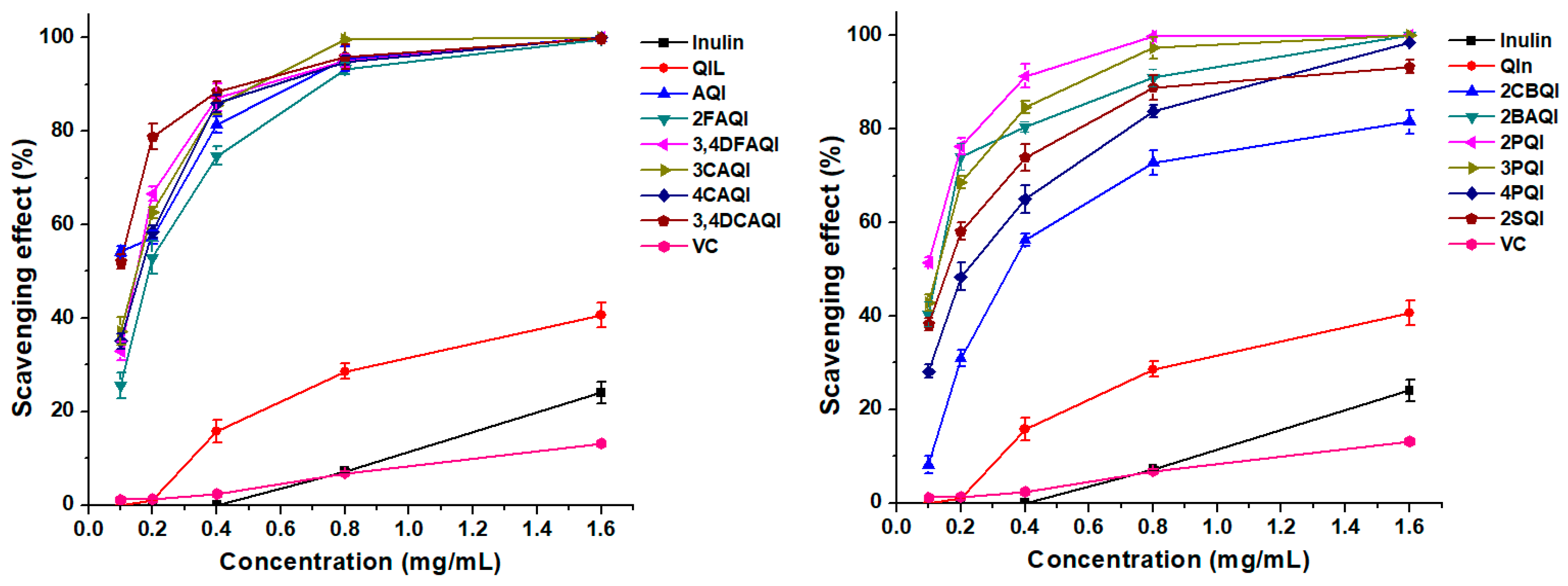 Antioxidants 14 01091 g004