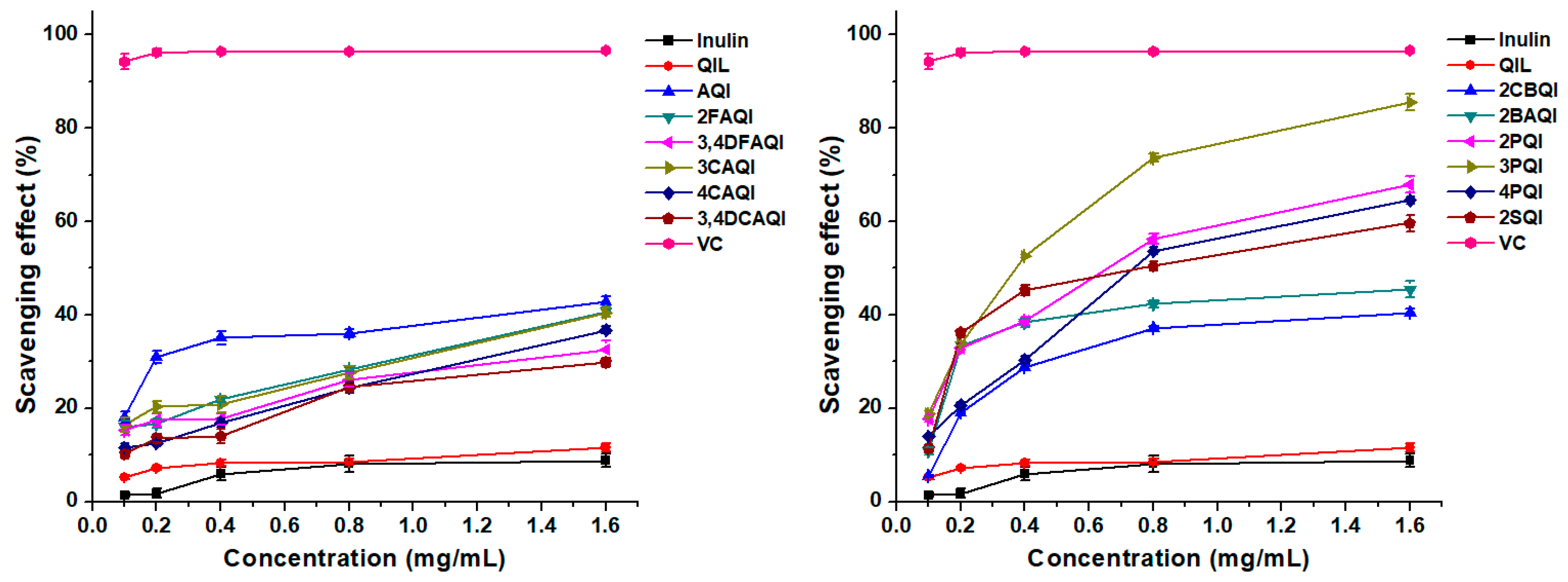 Antioxidants 14 01091 g005