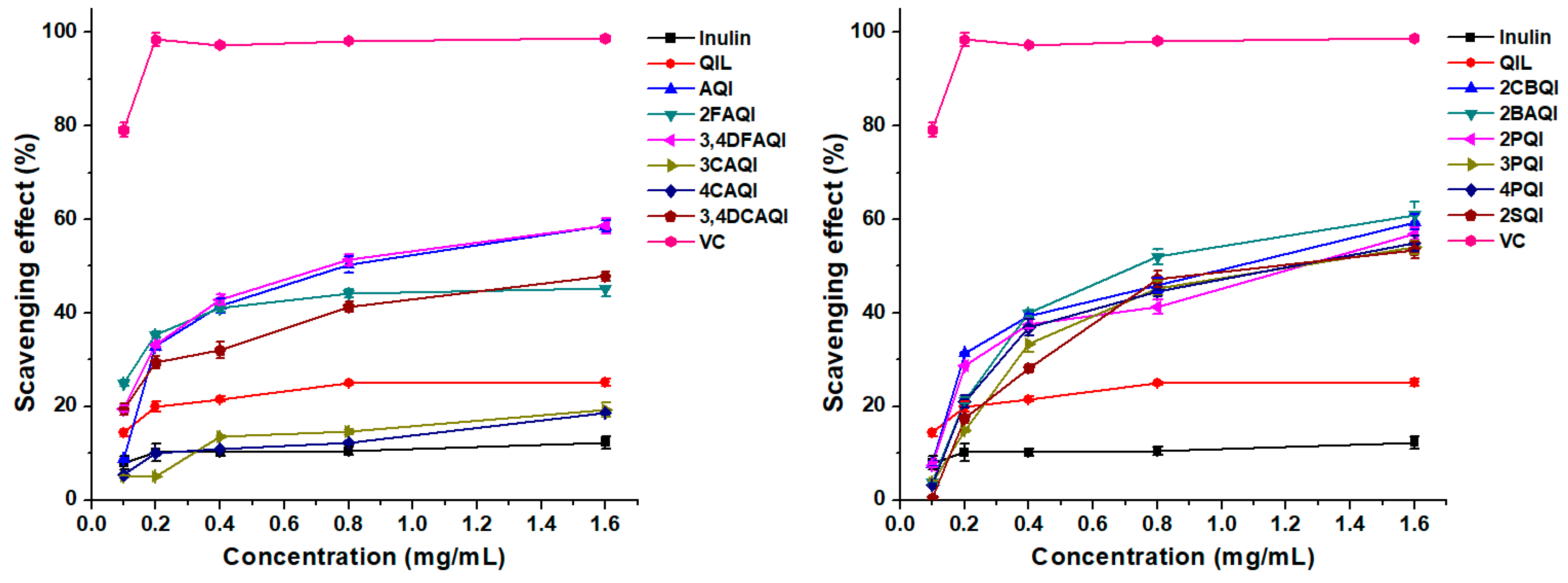 Antioxidants 14 01091 g006