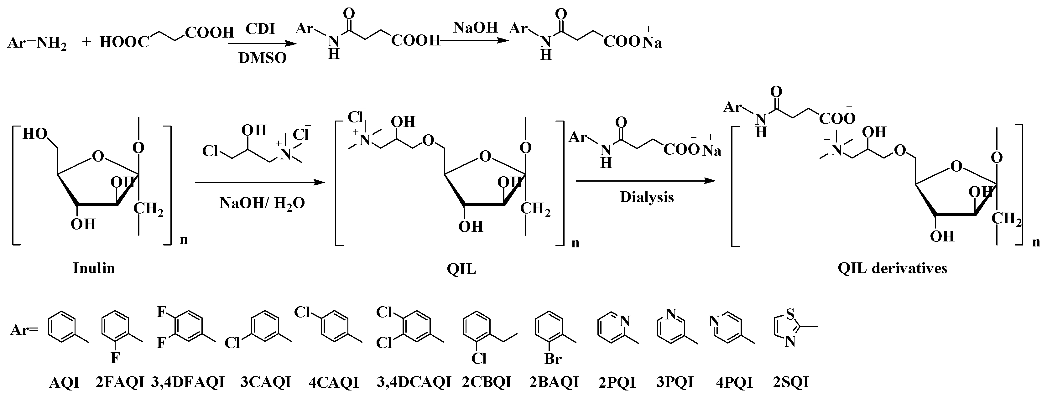 Antioxidants 14 01091 sch001