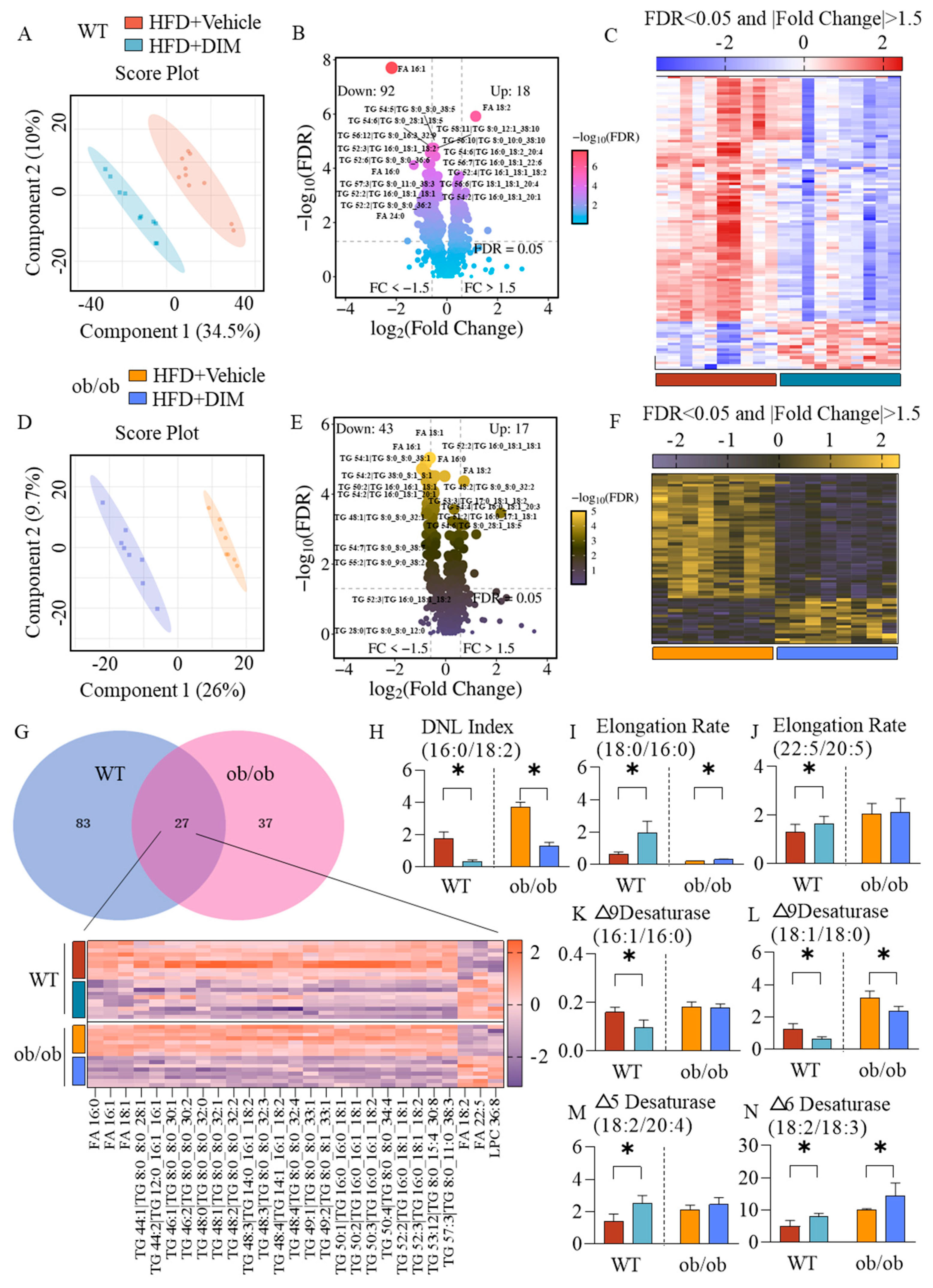Antioxidants 14 01093 g004 Antioxidants 14 01093 g004