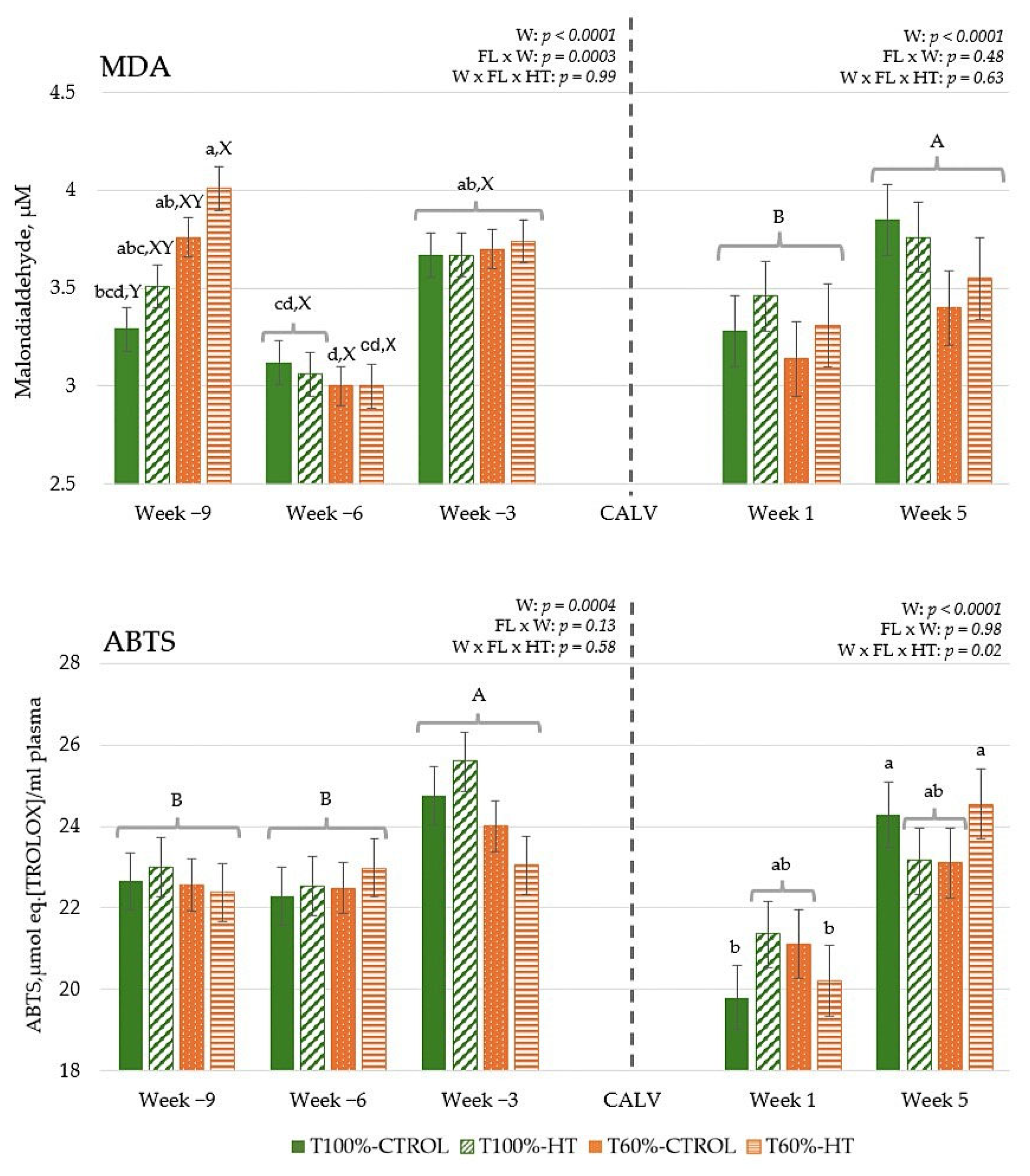 Antioxidants 14 01097 g002 Antioxidants 14 01097 g002