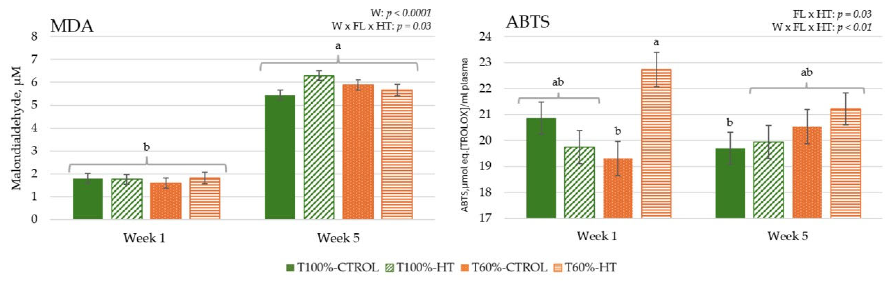 Antioxidants 14 01097 g003 Antioxidants 14 01097 g003