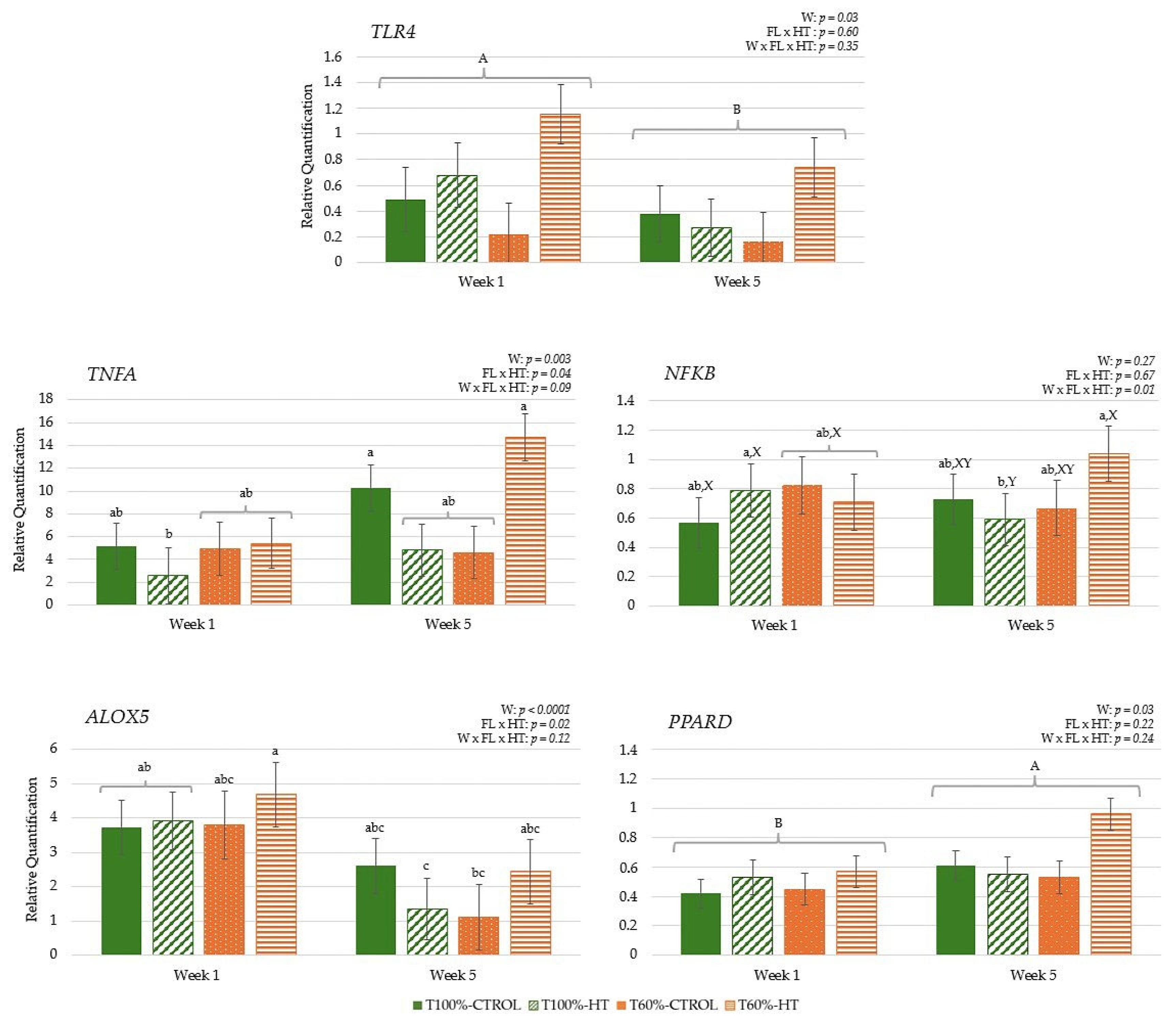 Antioxidants 14 01097 g007 Antioxidants 14 01097 g007