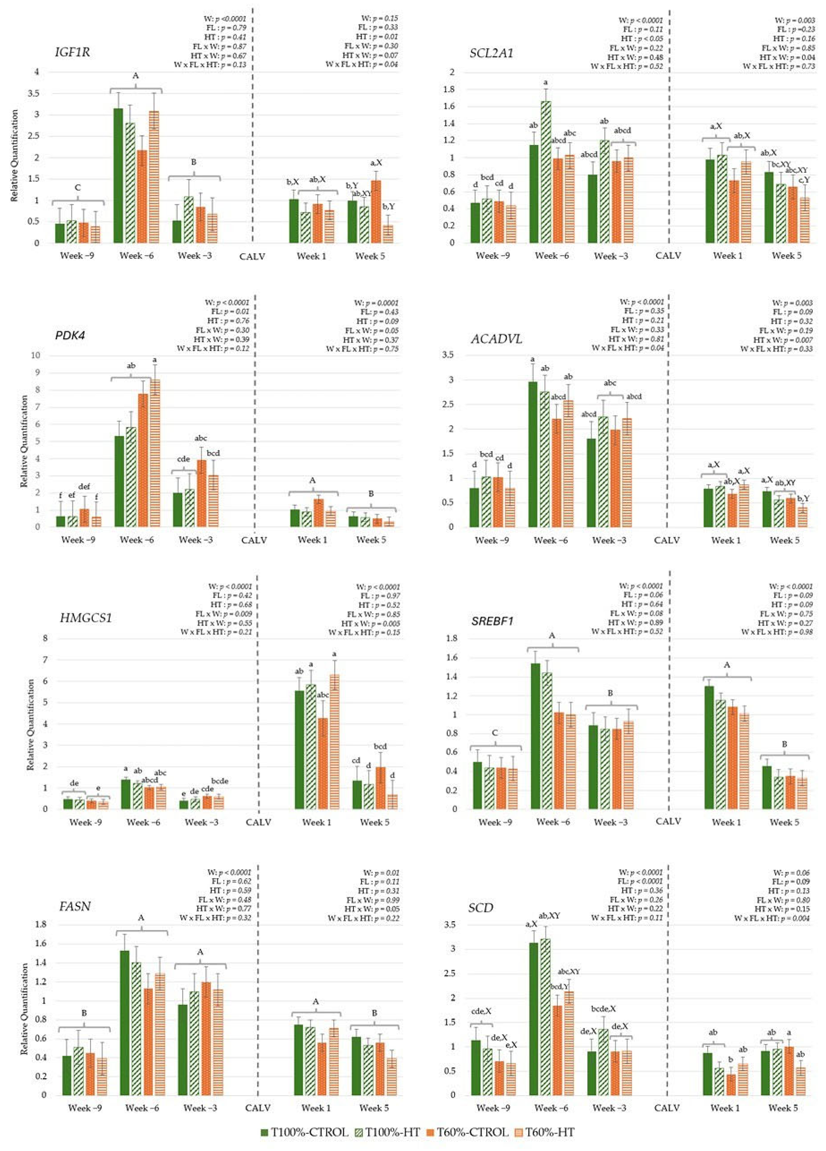 Antioxidants 14 01097 g008 Antioxidants 14 01097 g008