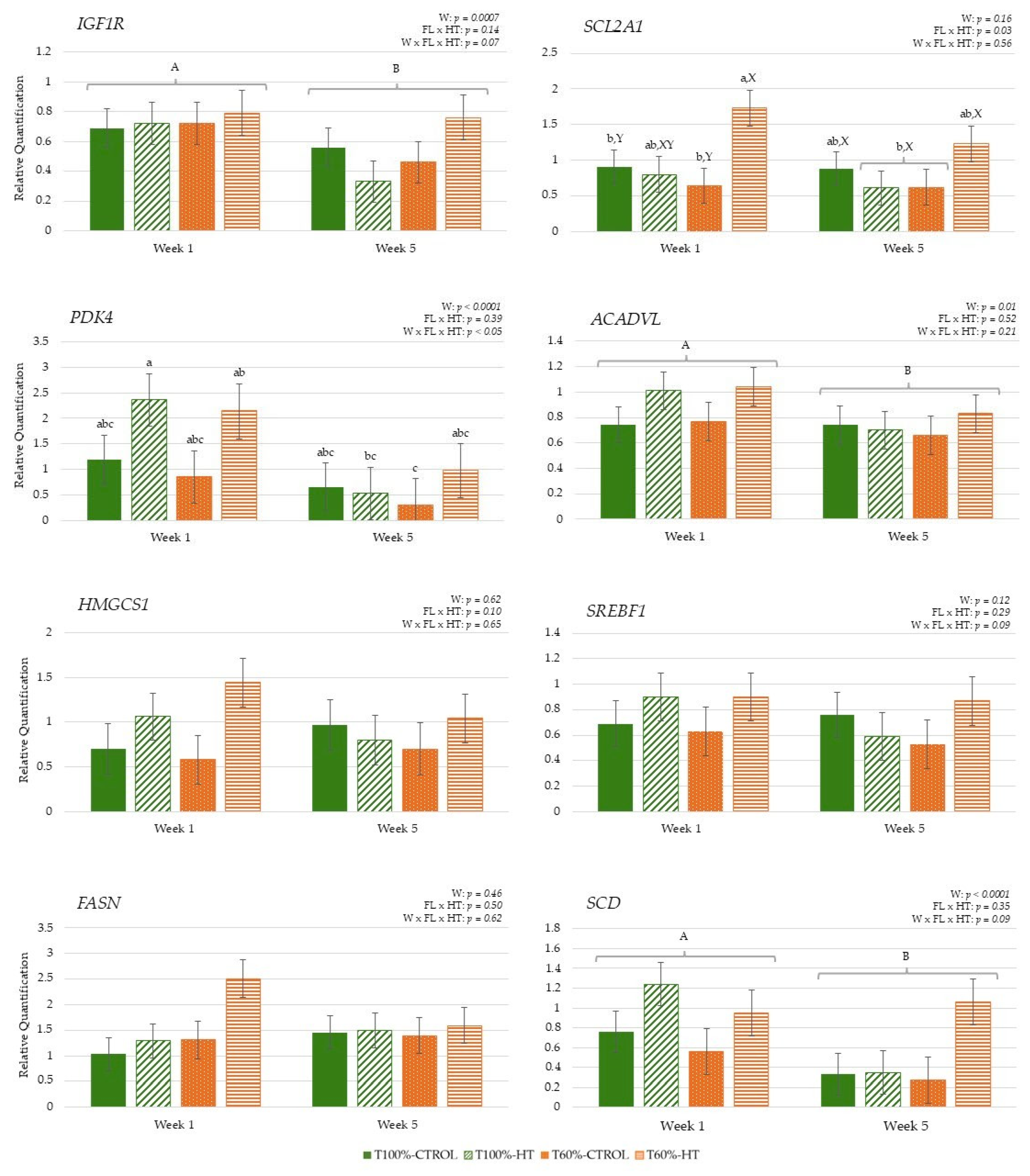Antioxidants 14 01097 g009 Antioxidants 14 01097 g009