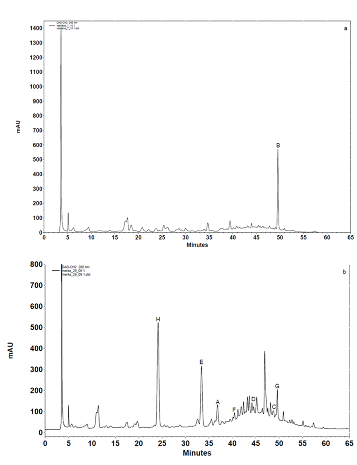 Antioxidants 14 01103 g001a