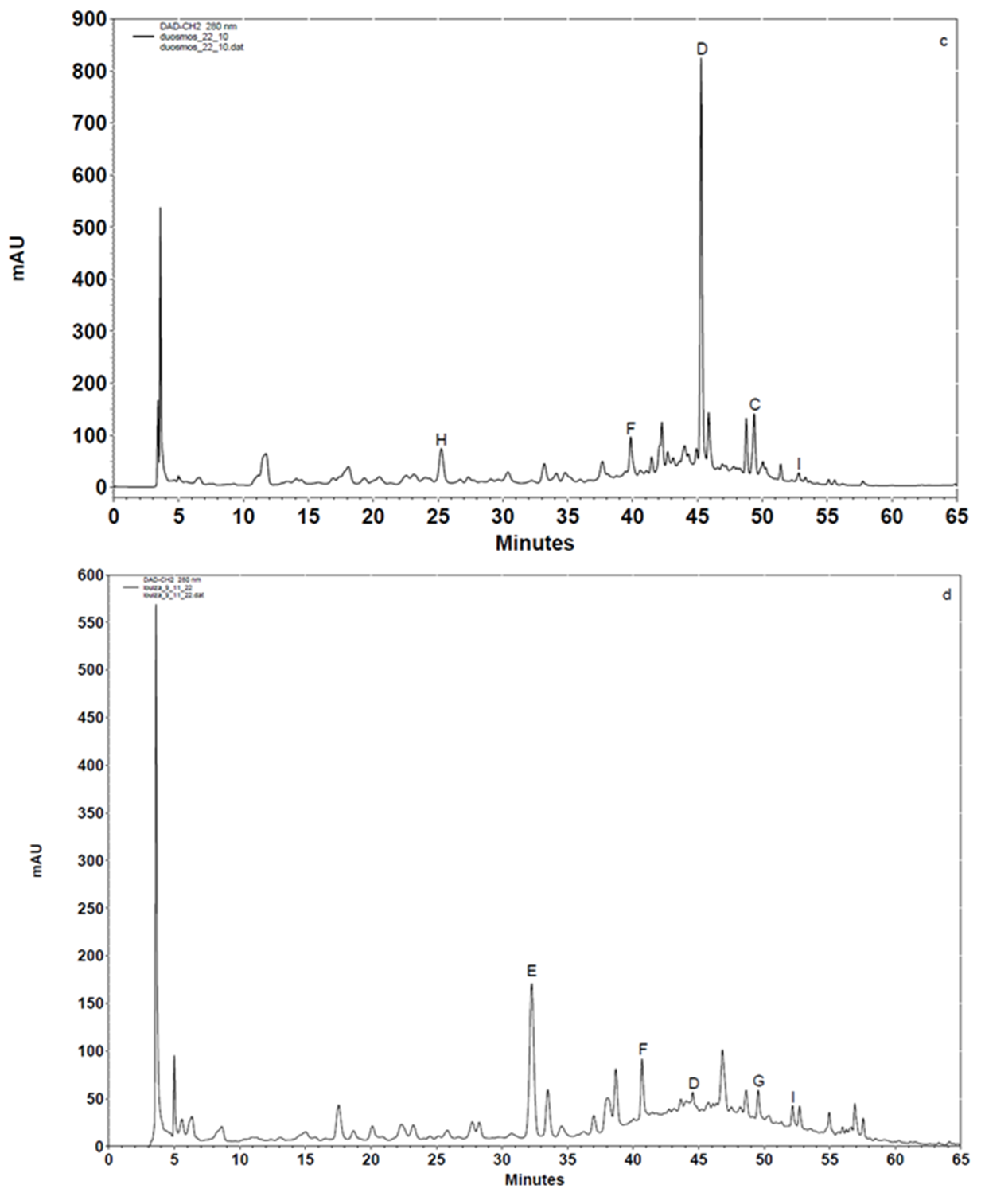 Antioxidants 14 01103 g001b