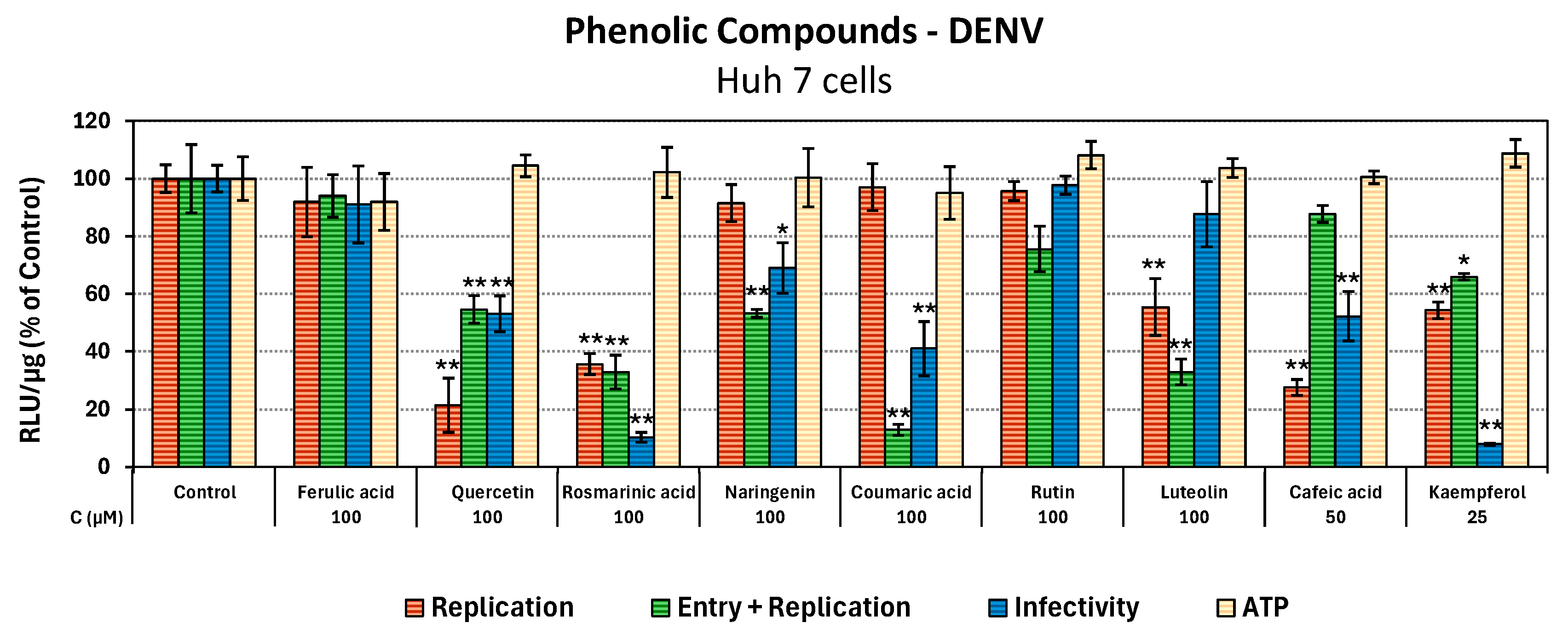 Antioxidants 14 01103 g002