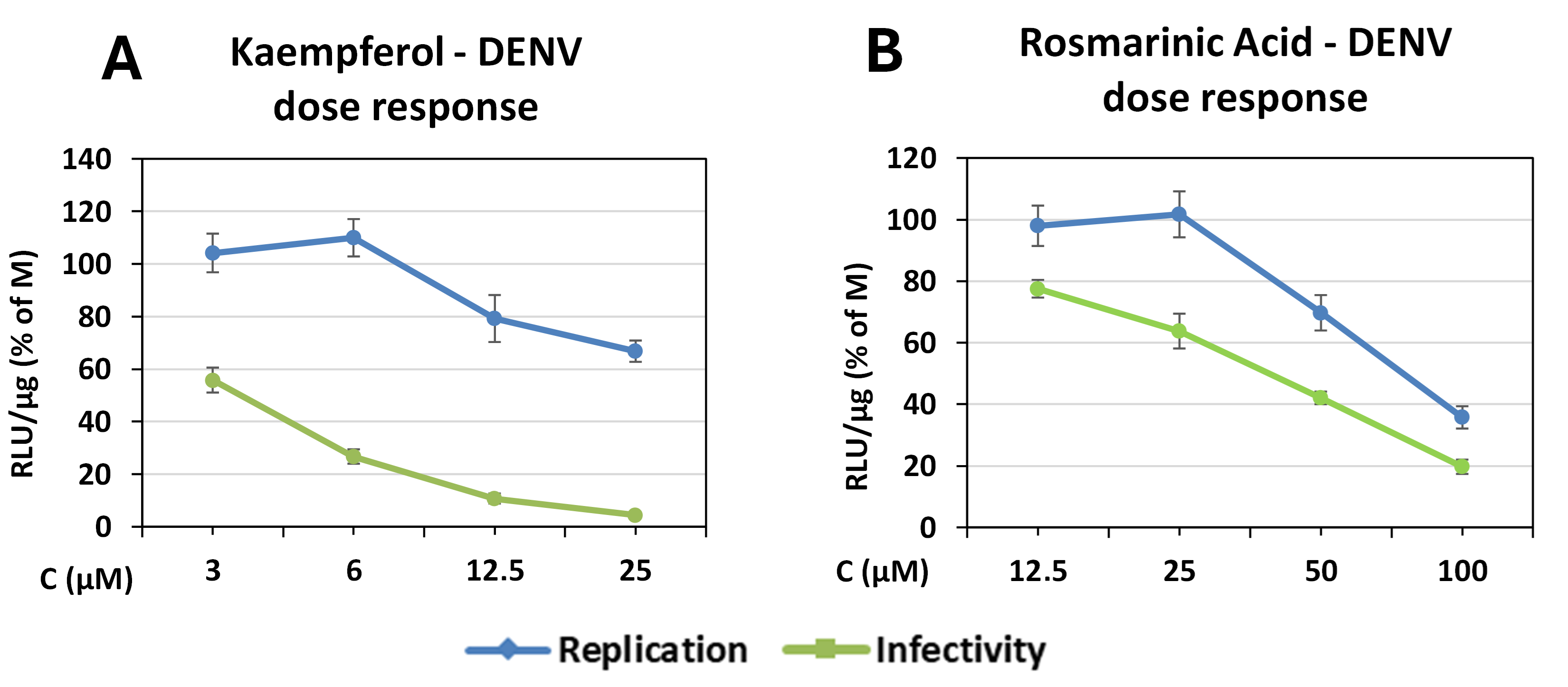 Antioxidants 14 01103 g003