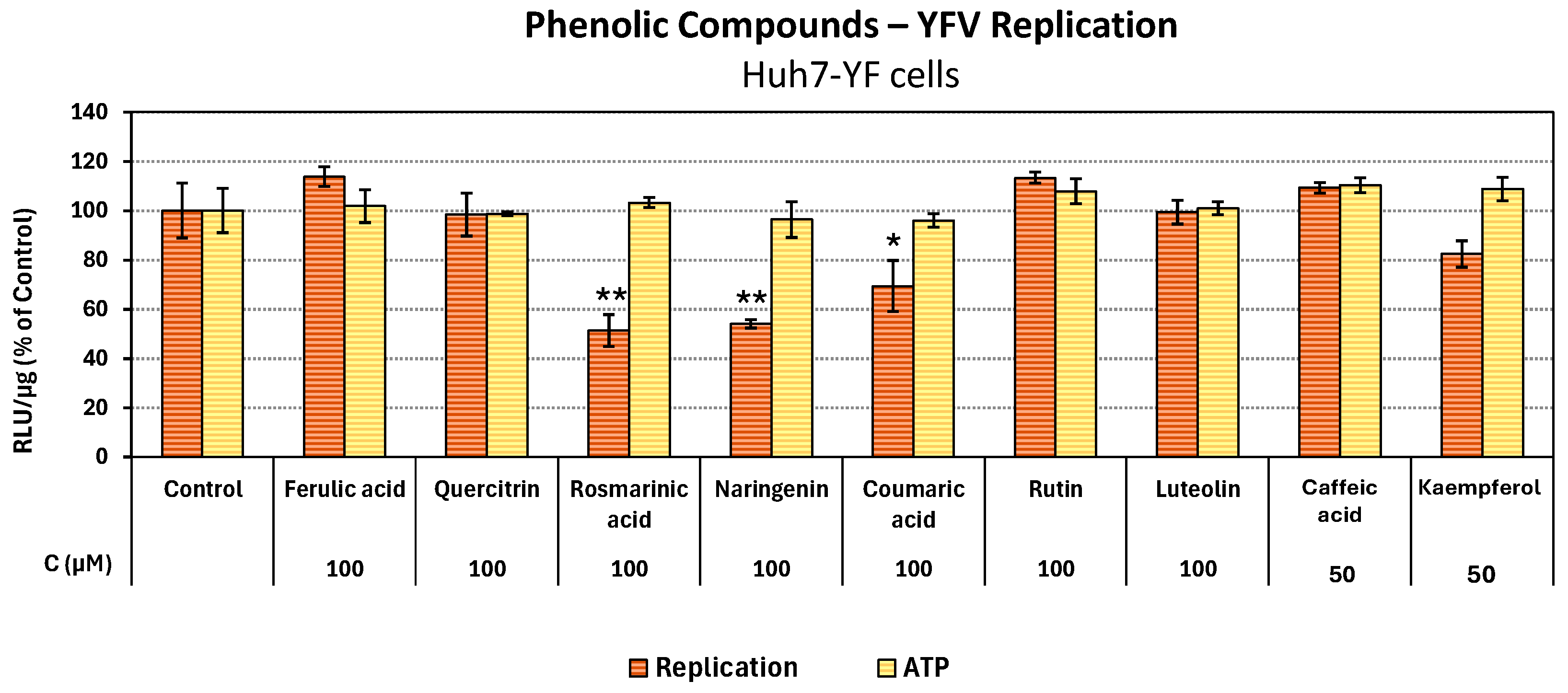 Antioxidants 14 01103 g004