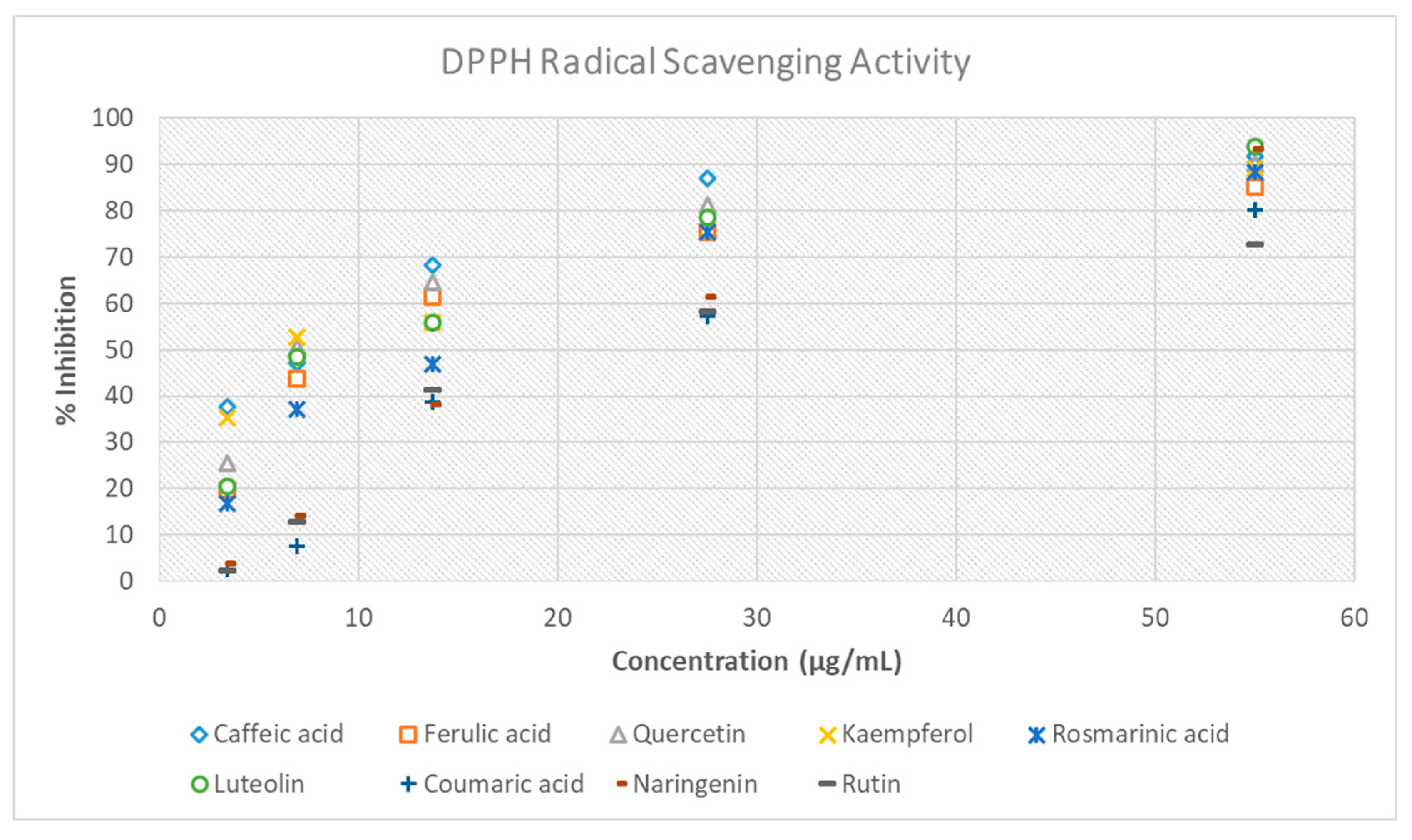 Antioxidants 14 01103 g005