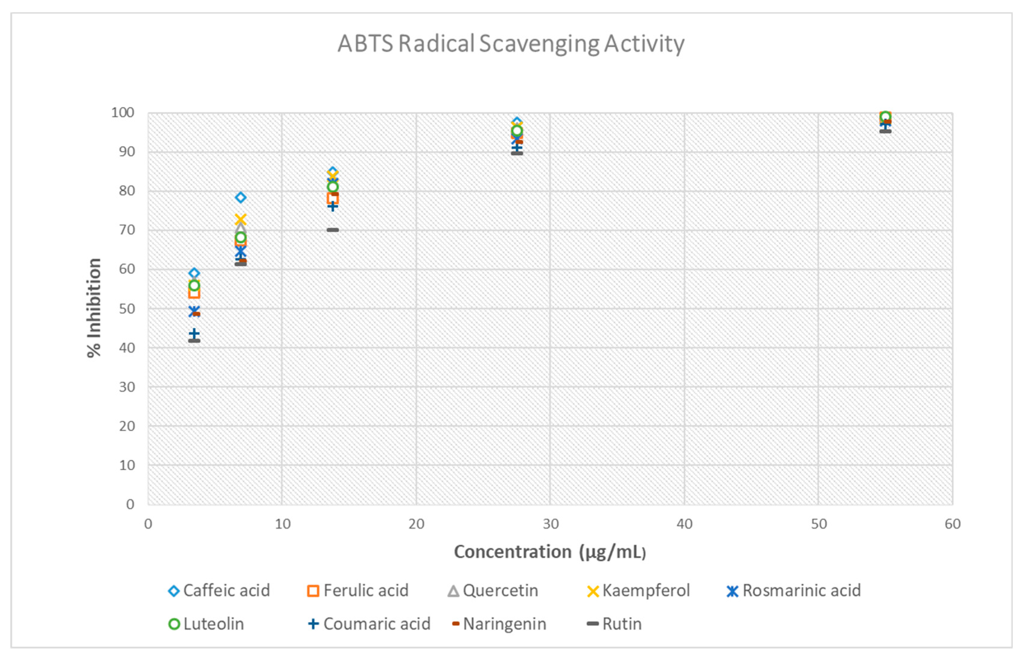Antioxidants 14 01103 g006