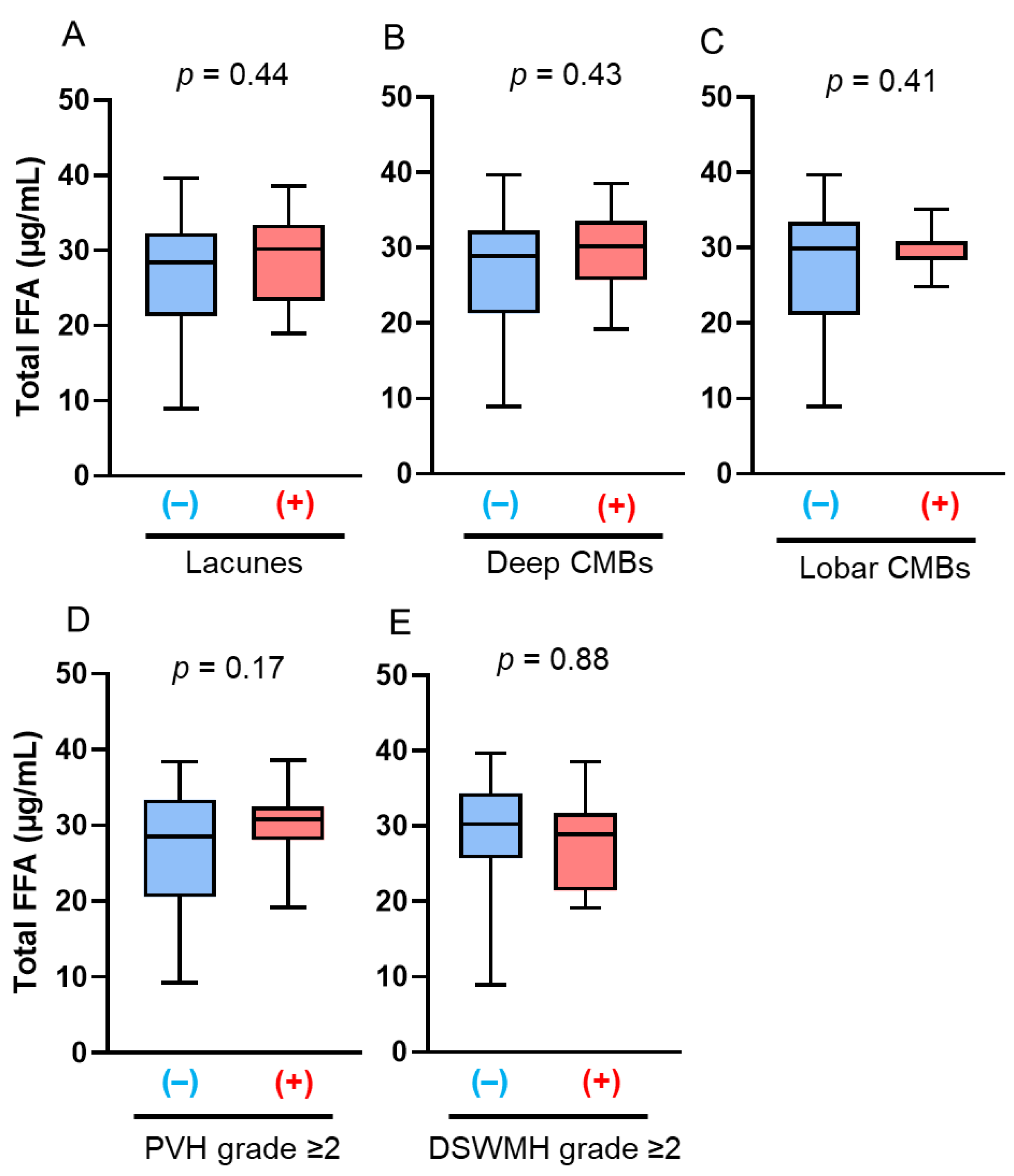 Antioxidants 14 01107 g003